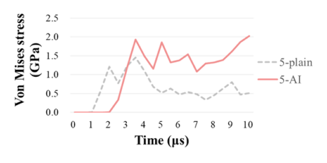 Materials 14 00479 g014