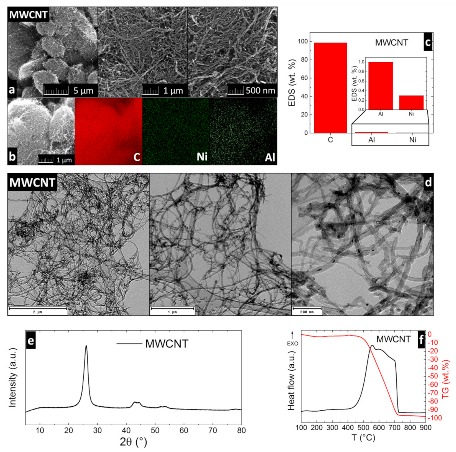 Materials 14 00484 g001