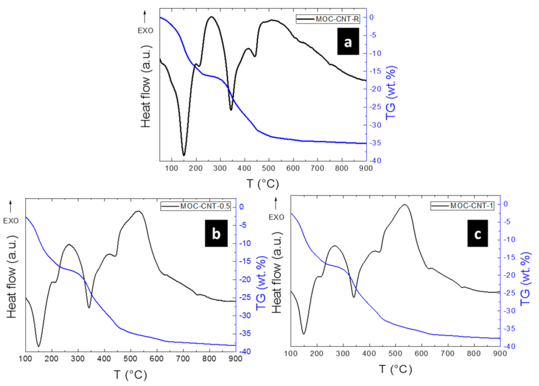 Materials 14 00484 g005