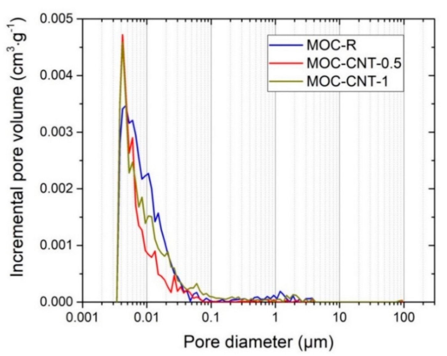 Materials 14 00484 g006