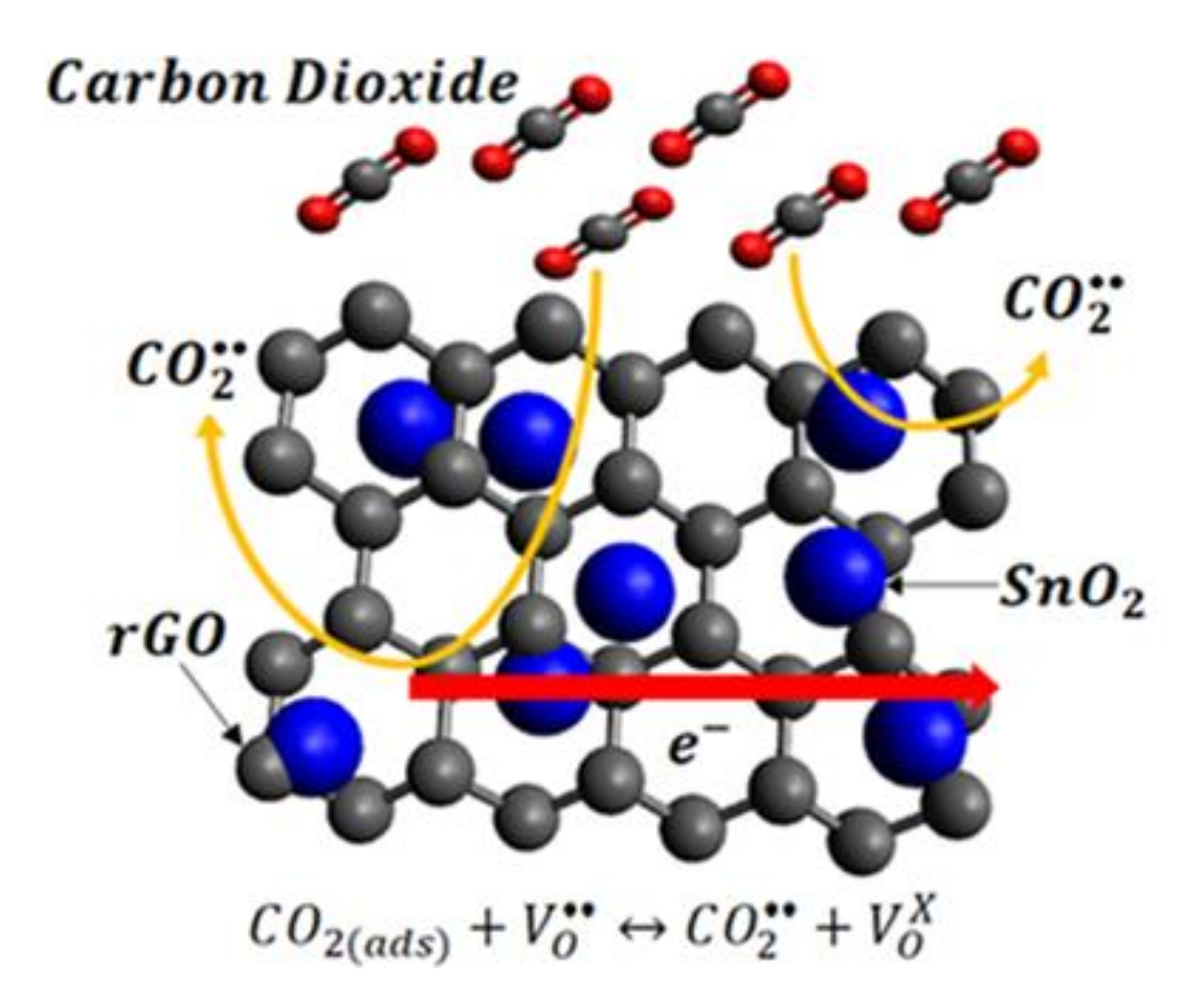 Materials | Free Full-Text | A Highly Sensitive Room Temperature CO2 ...