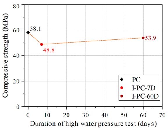 Materials 14 00527 g008