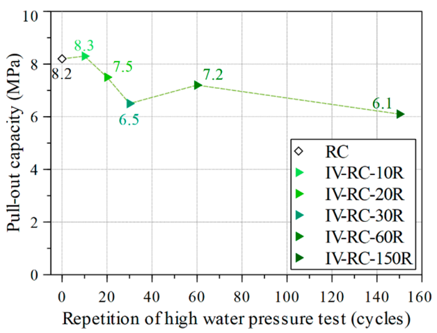 Materials 14 00527 g015