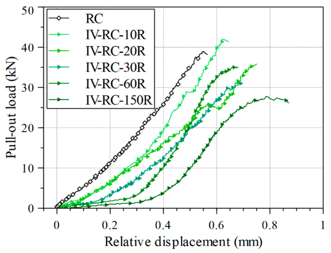 Materials 14 00527 g016