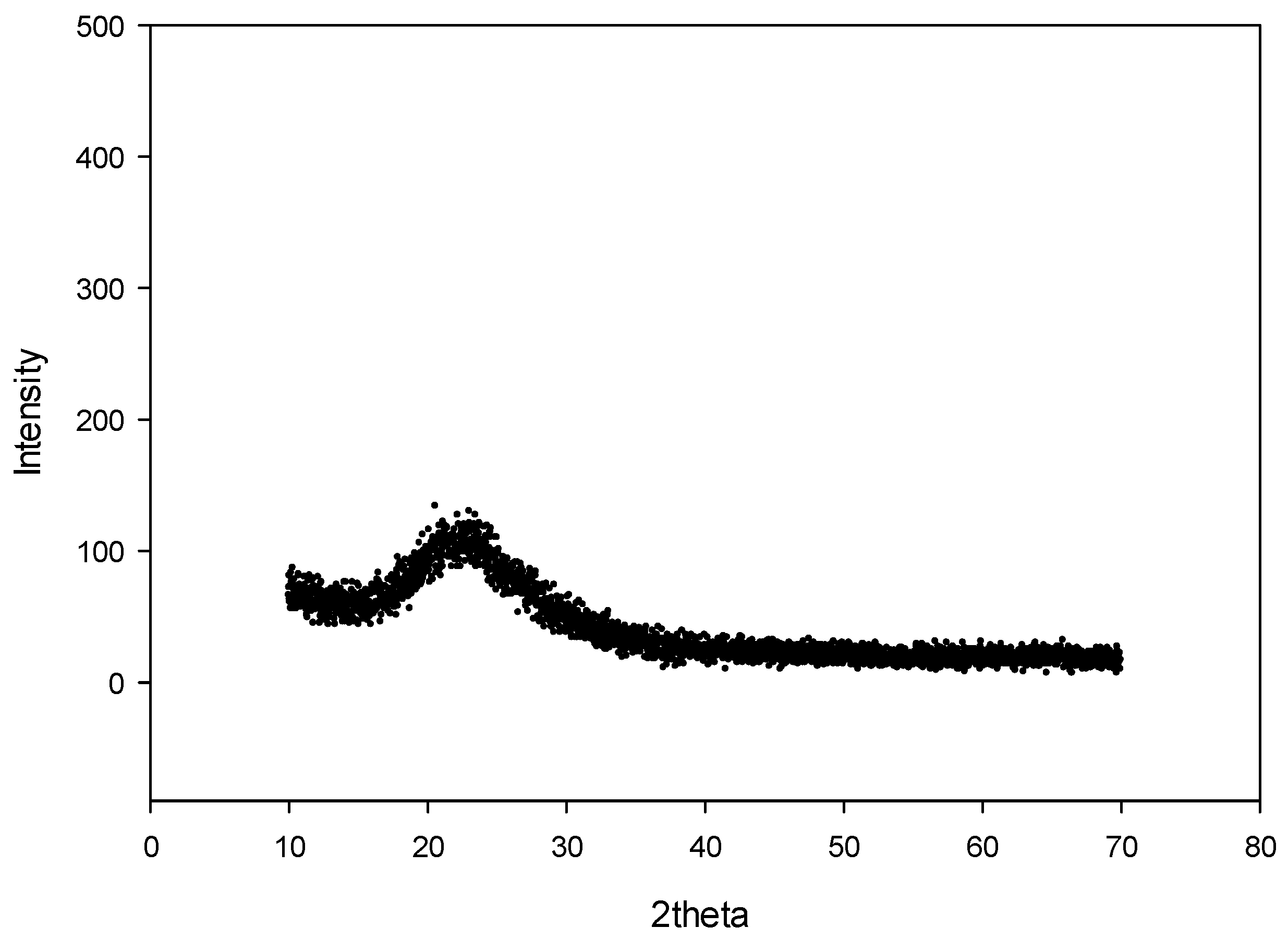 Materials 14 00530 g003