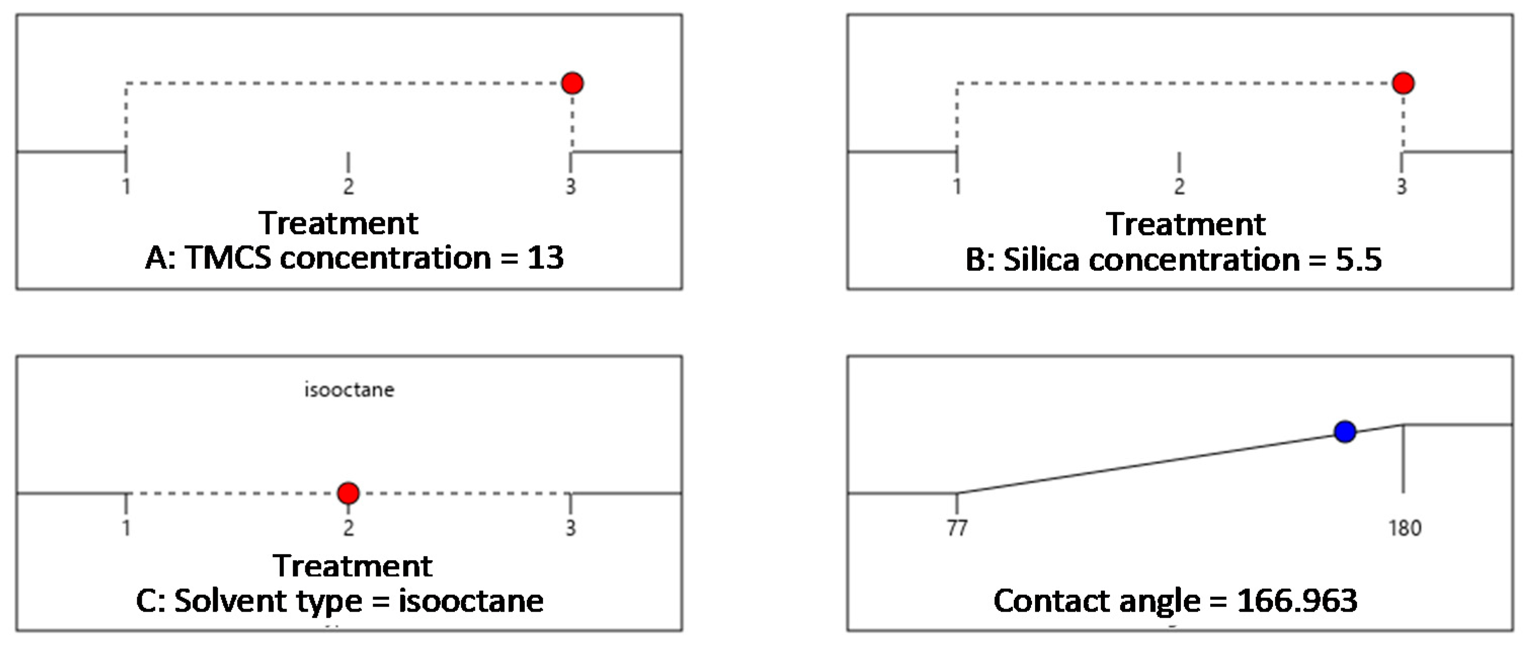 Materials 14 00530 g015