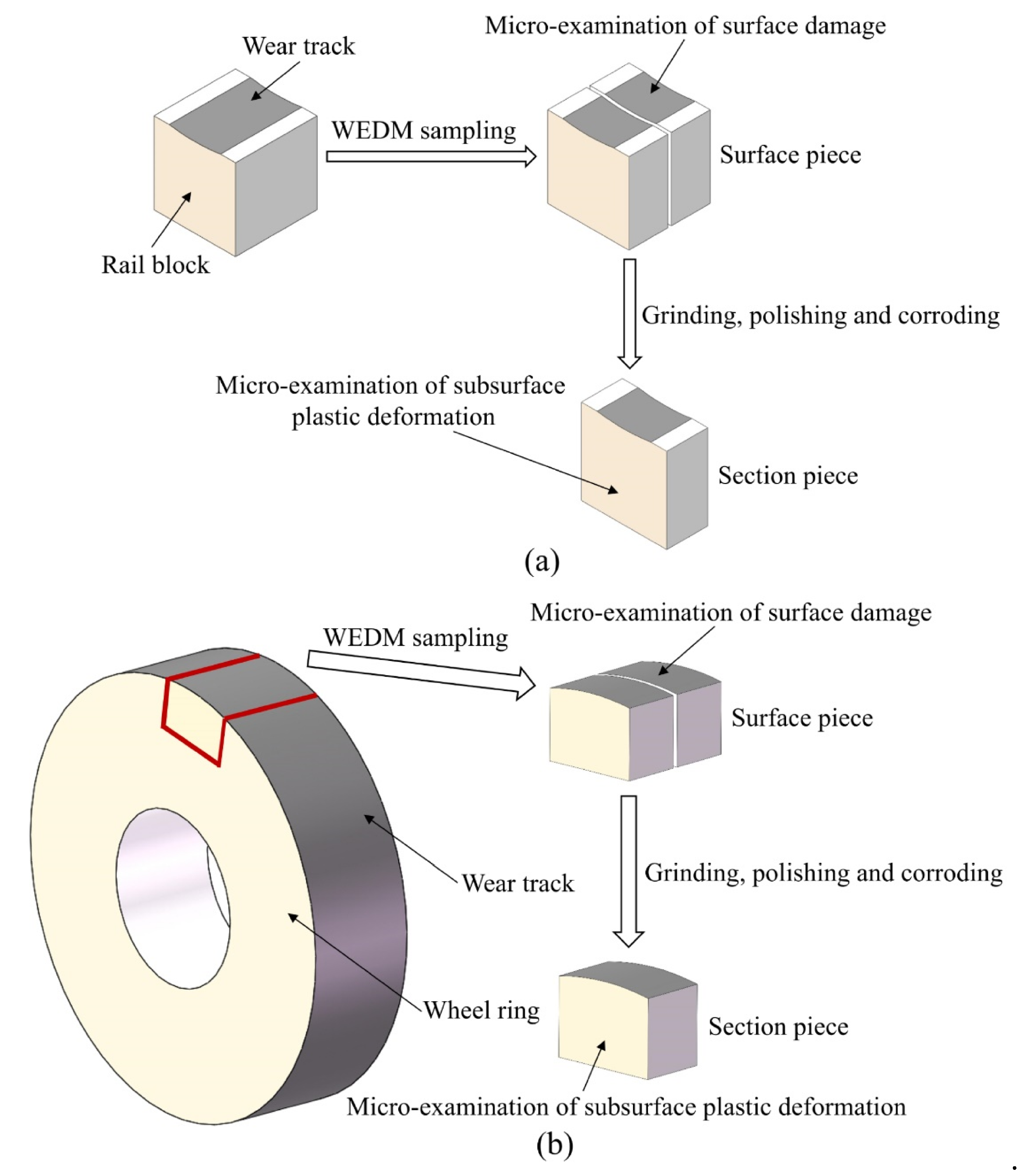 Materials 14 00540 g006