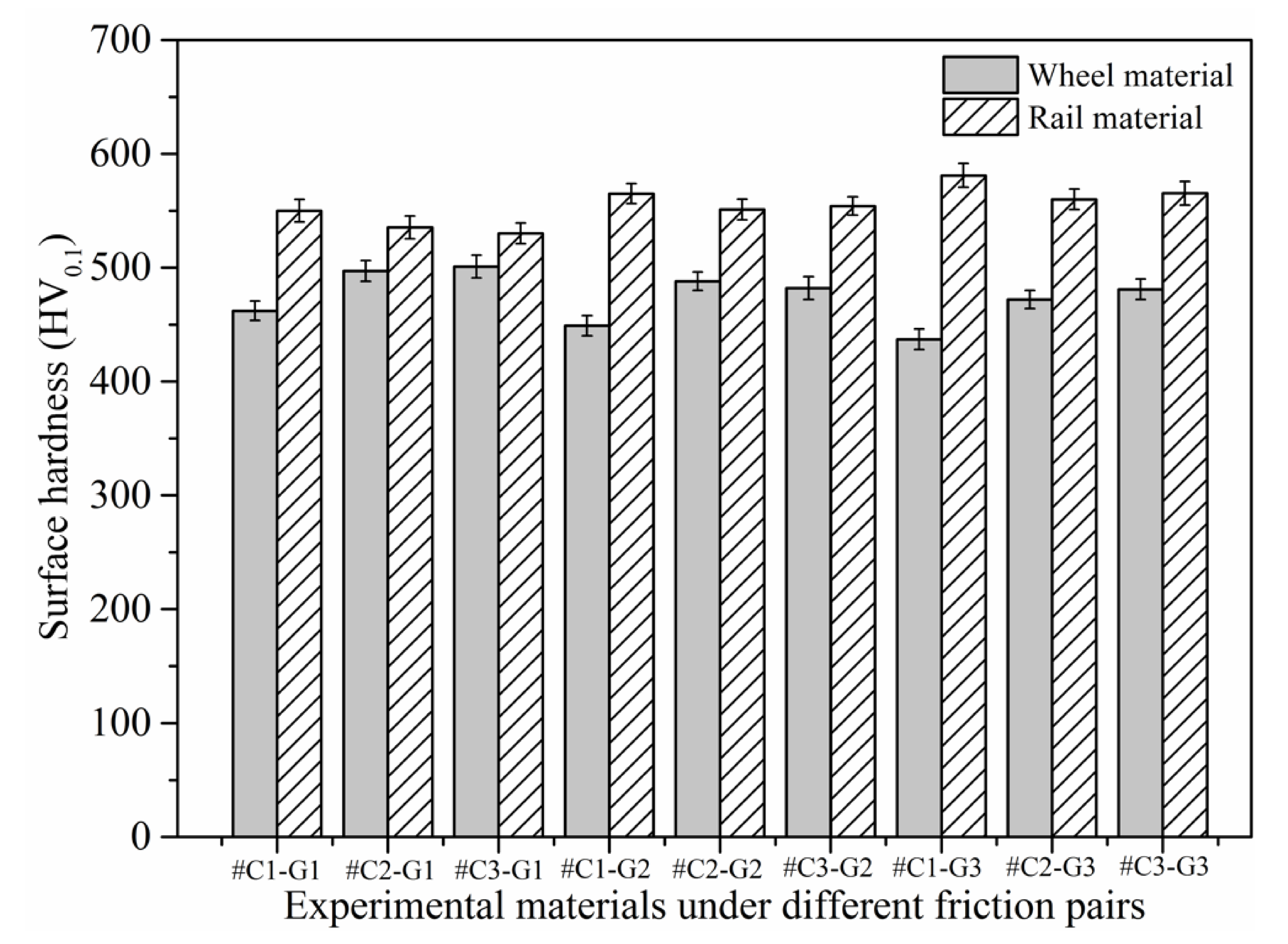 Materials 14 00540 g009
