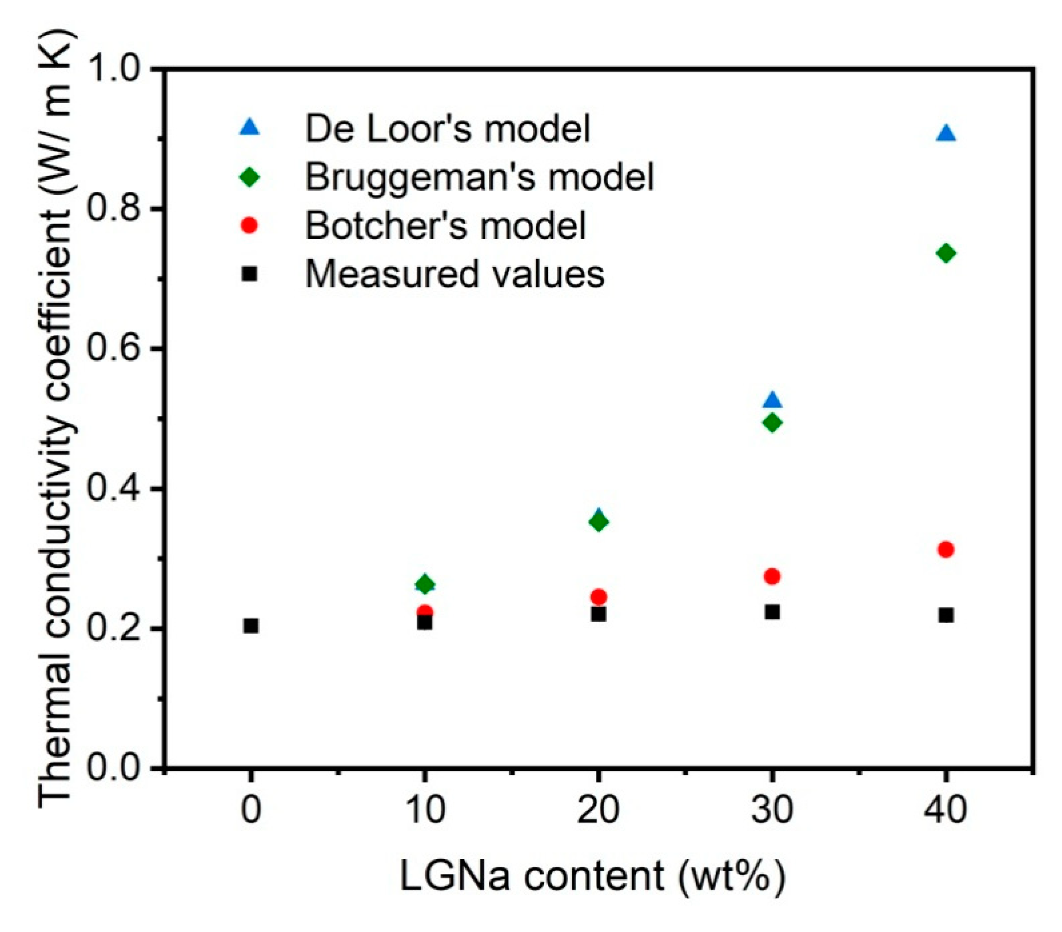 Materials 14 00543 g004