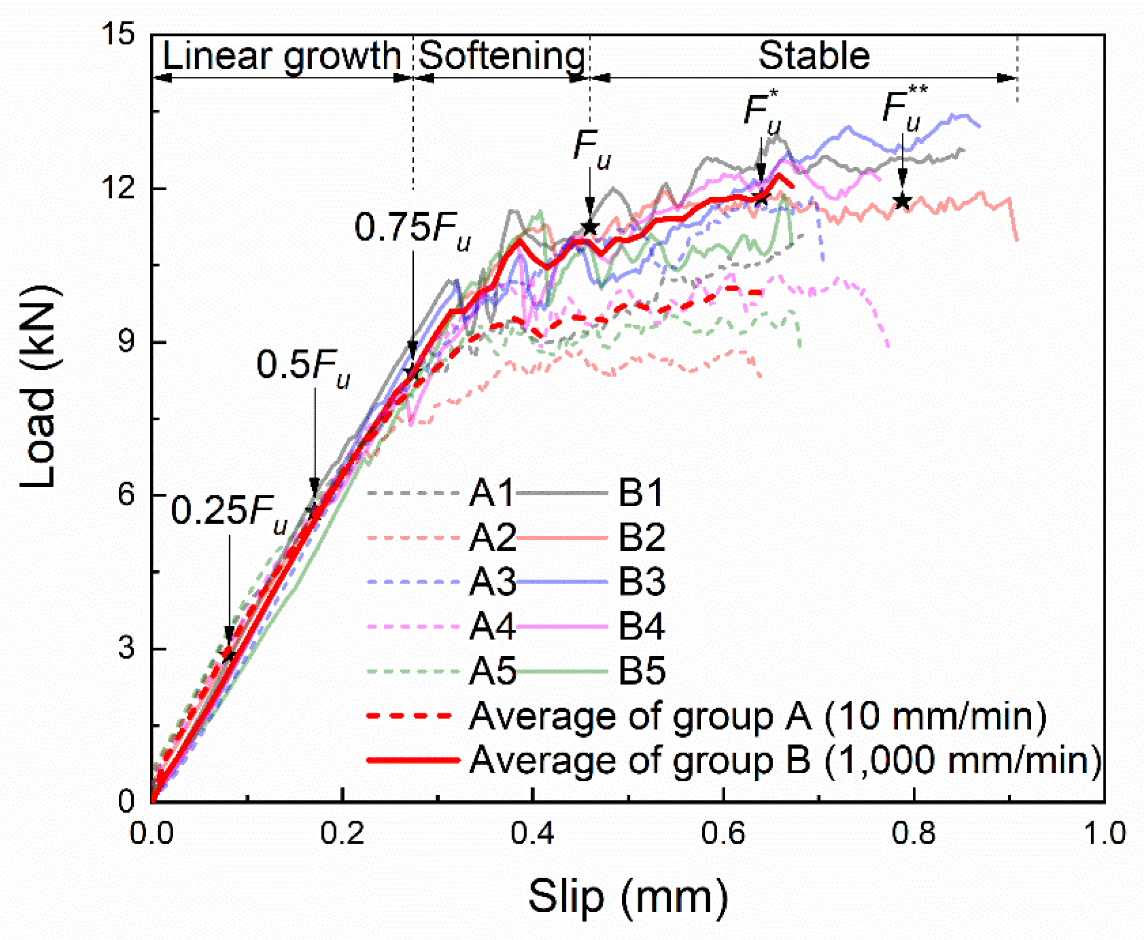 Materials 14 00545 g005