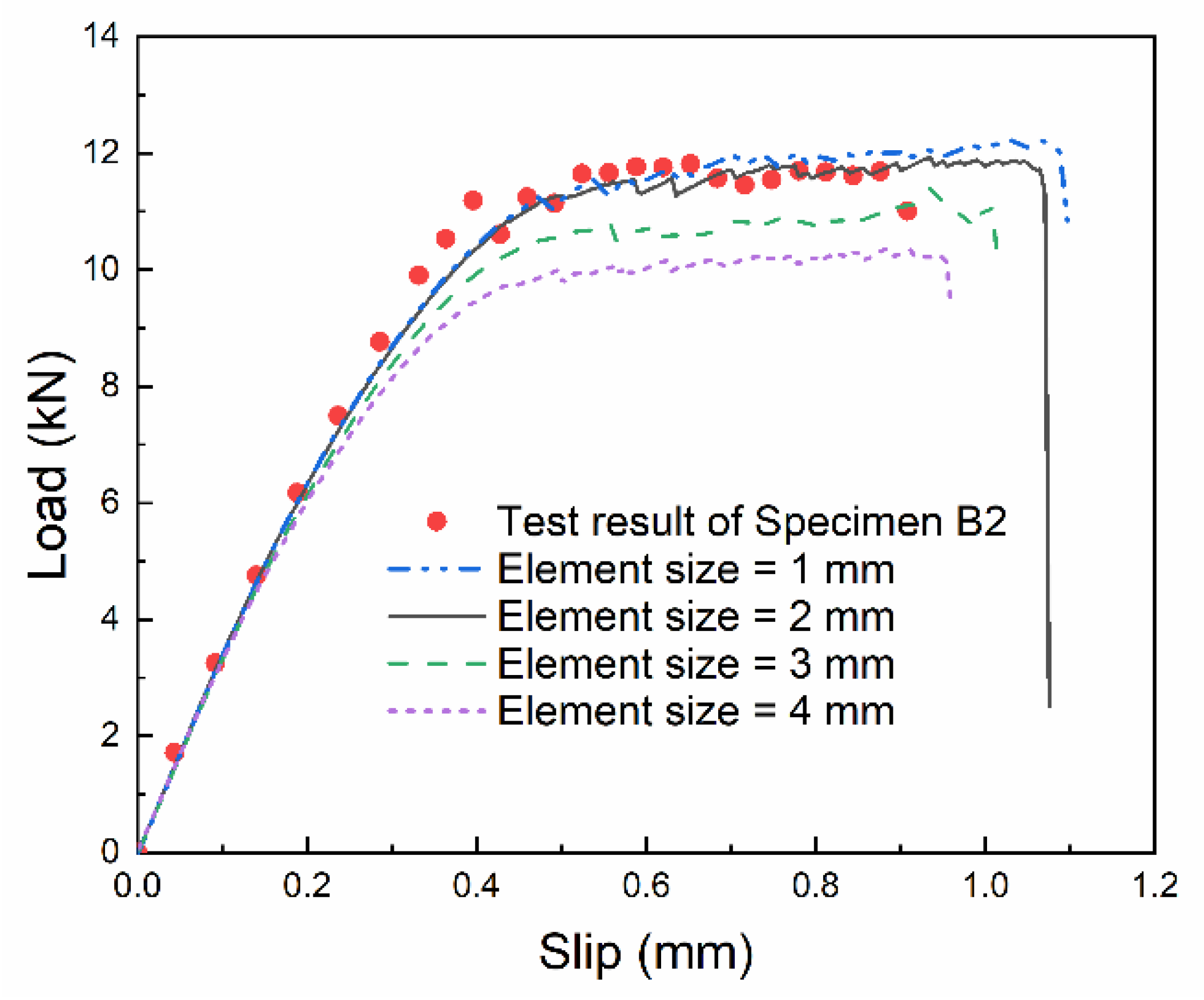 Materials 14 00545 g011
