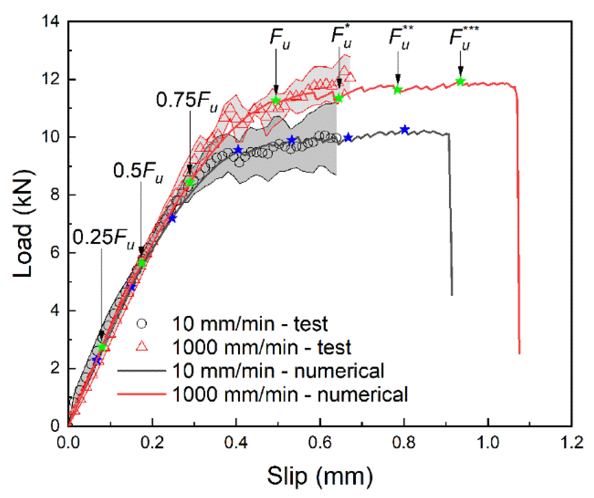 Materials 14 00545 g012