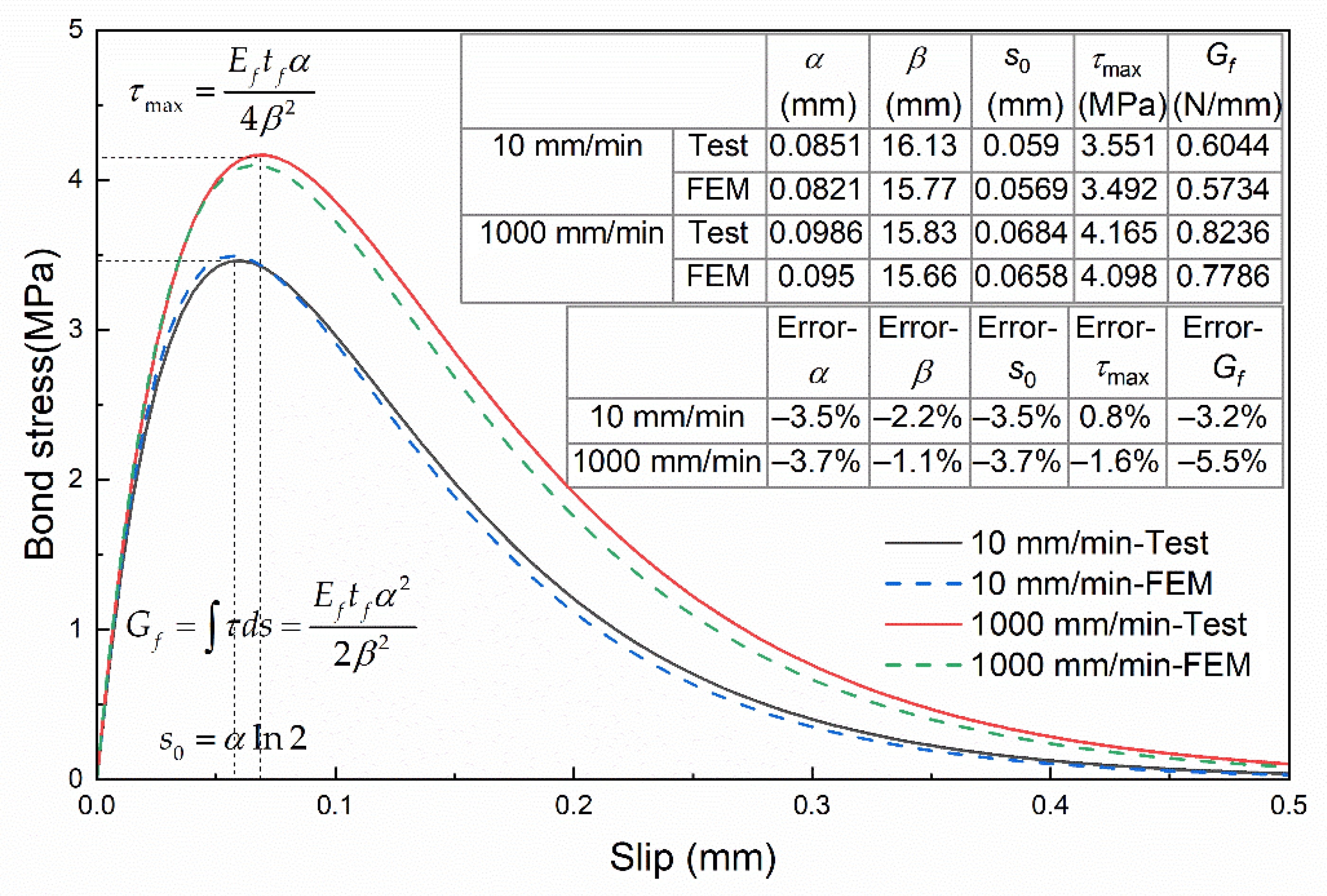 Materials 14 00545 g014