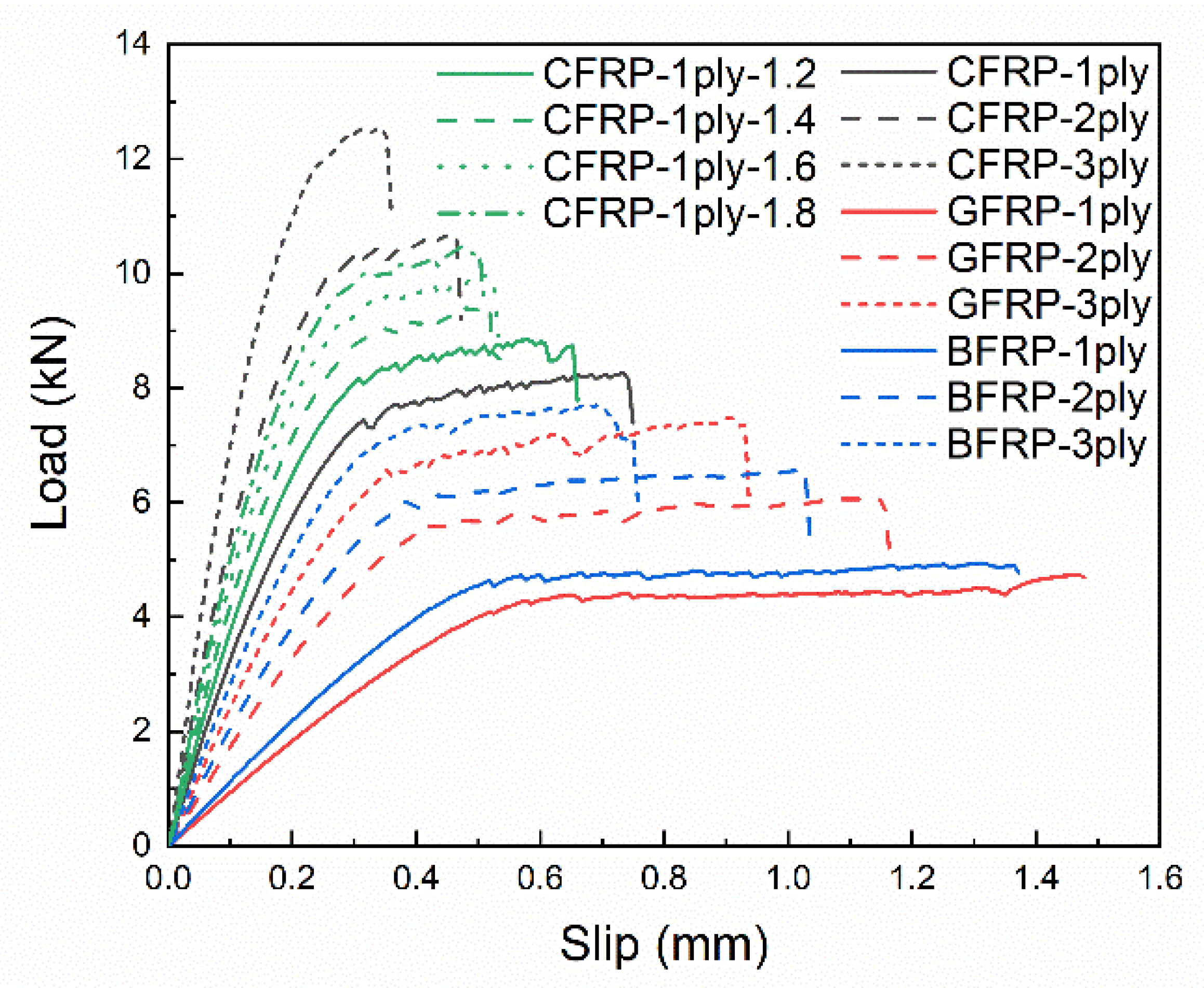 Materials 14 00545 g016