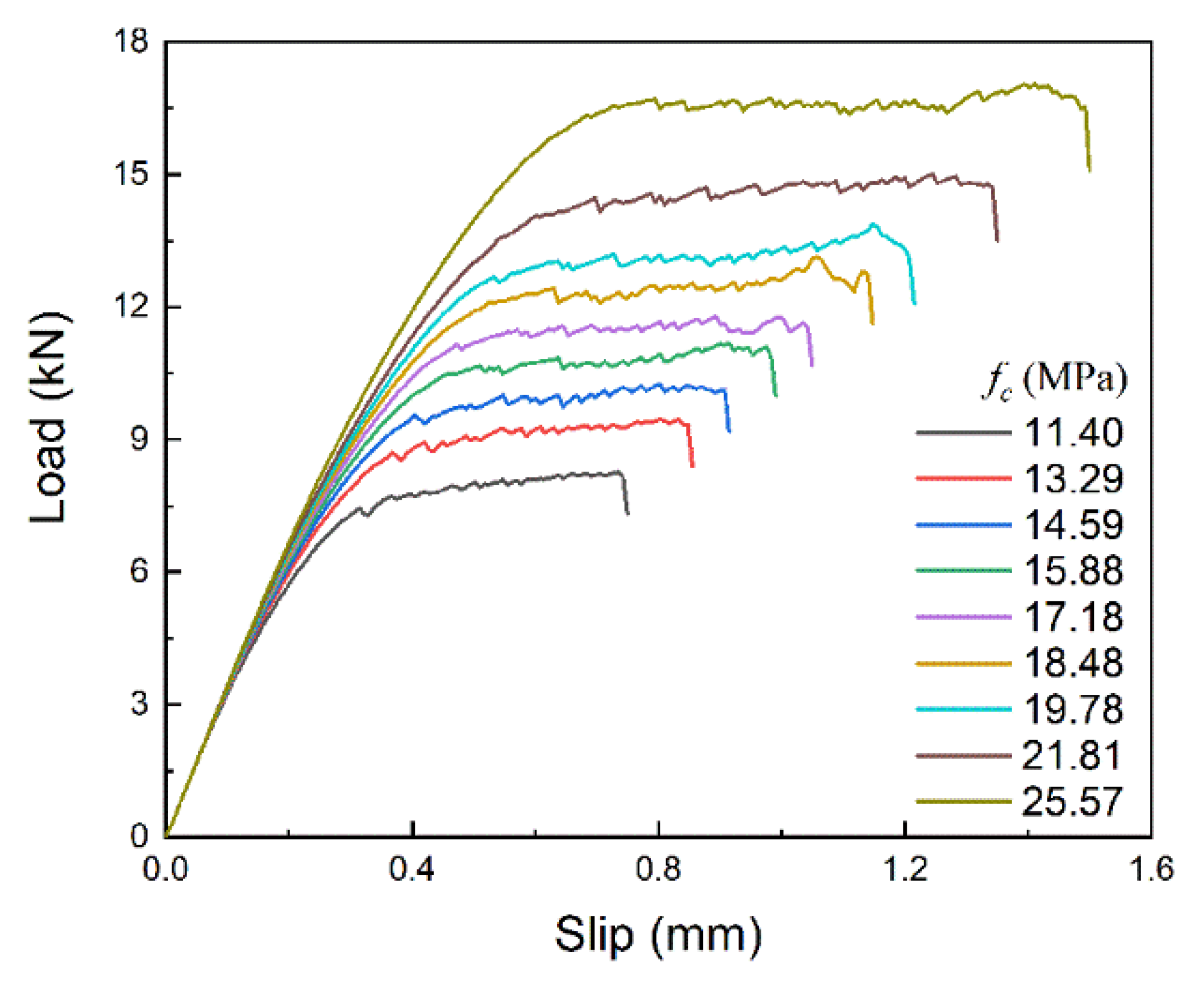 Materials 14 00545 g019