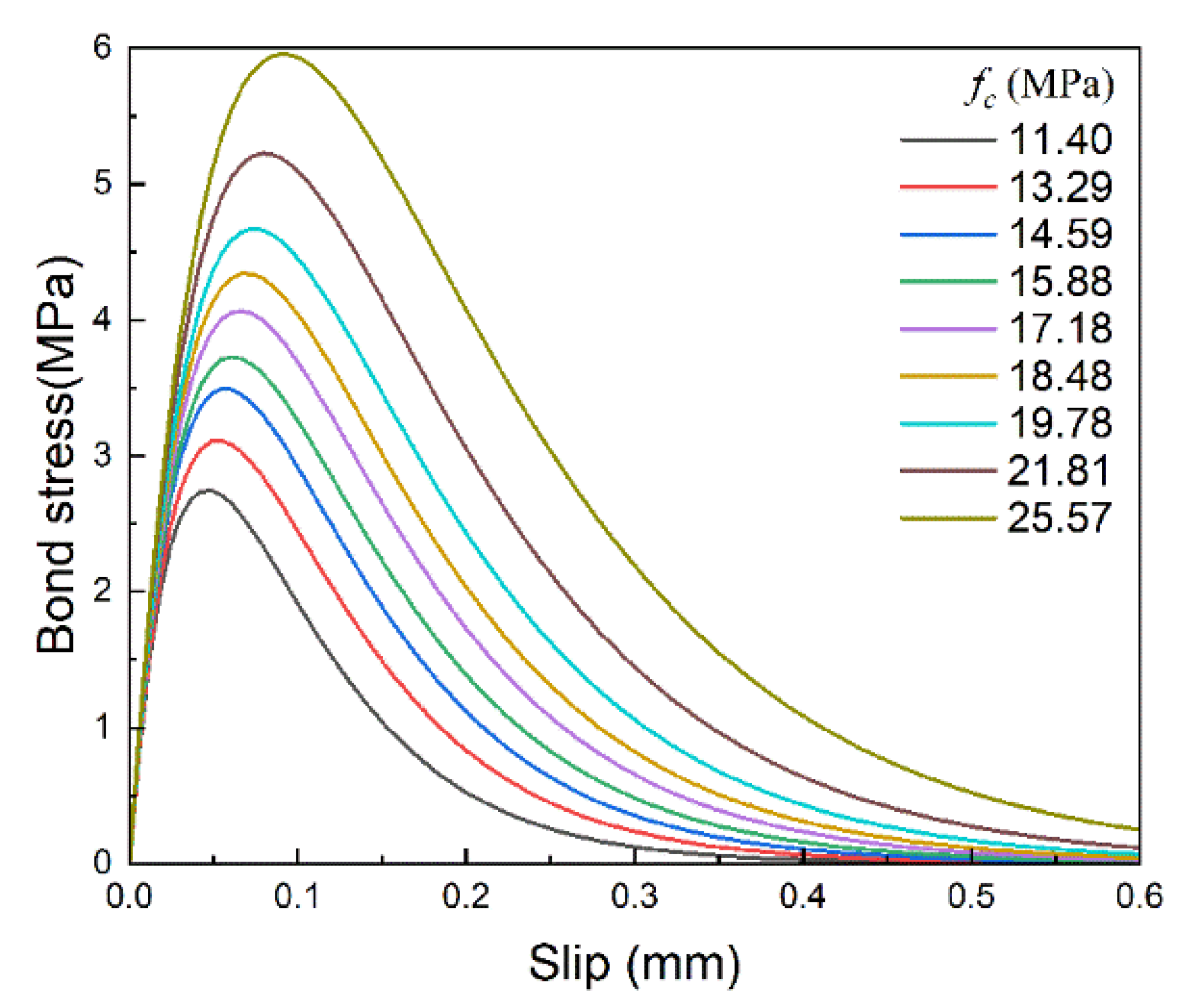 Materials 14 00545 g020