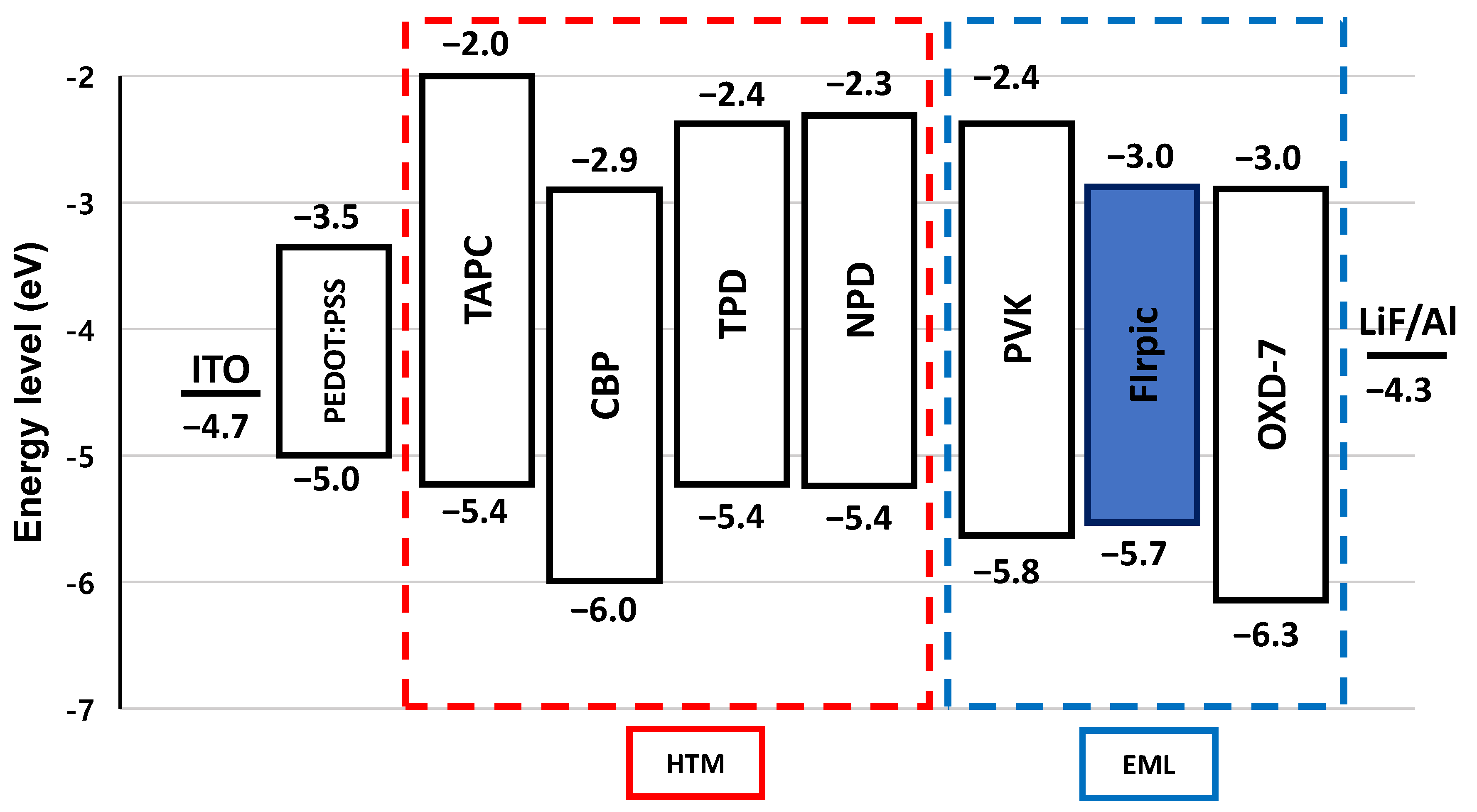 Materials 14 00554 g003