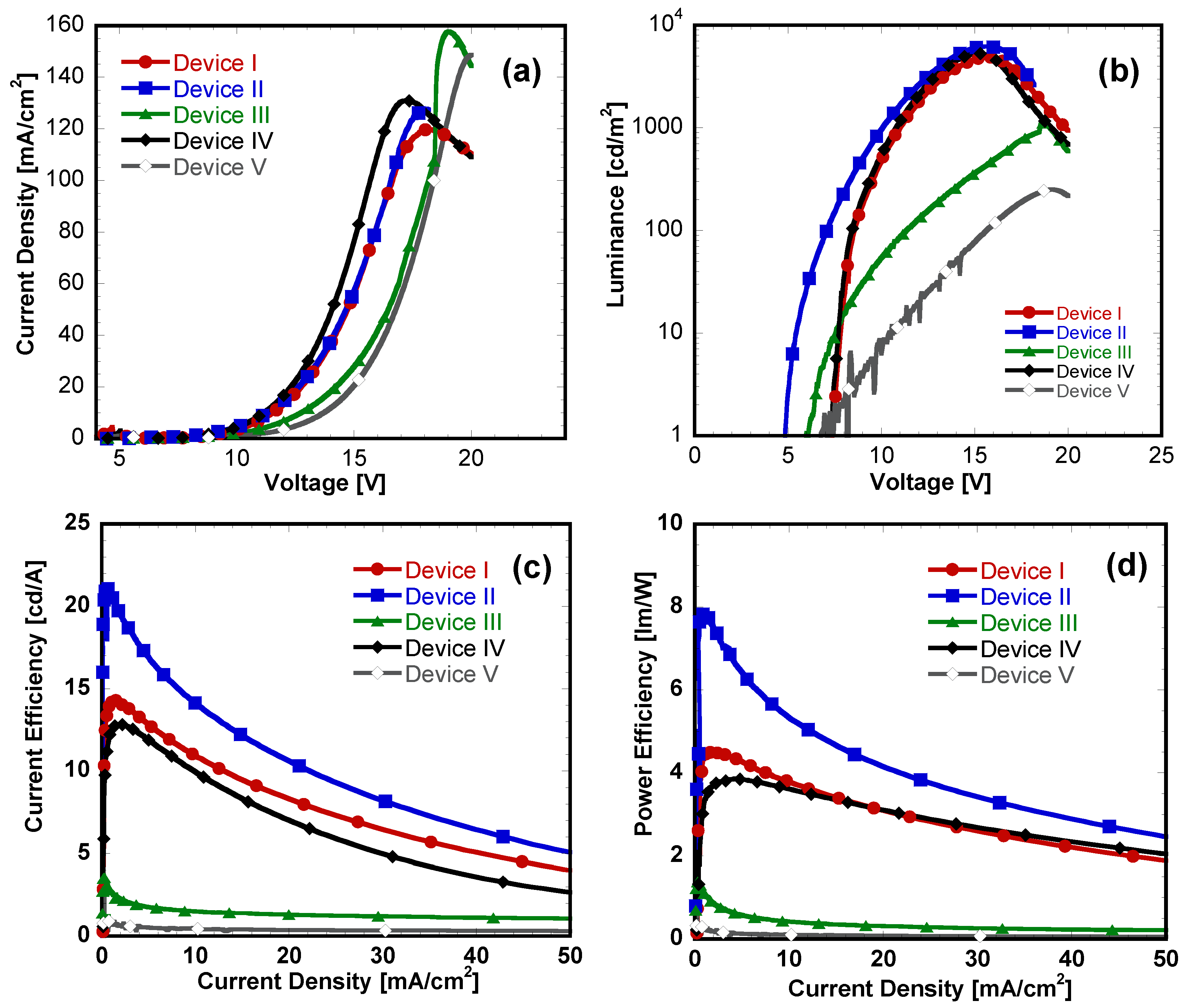 Materials 14 00554 g004