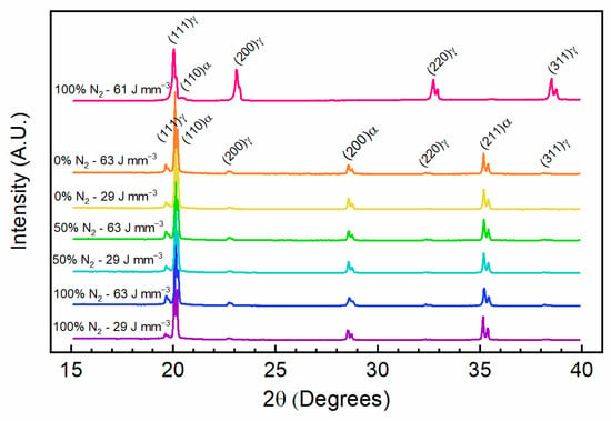 Materials Free Full Text Absorption Of Nitrogen During Pulsed Wave L Pbf Of 17 4 Ph Steel Html