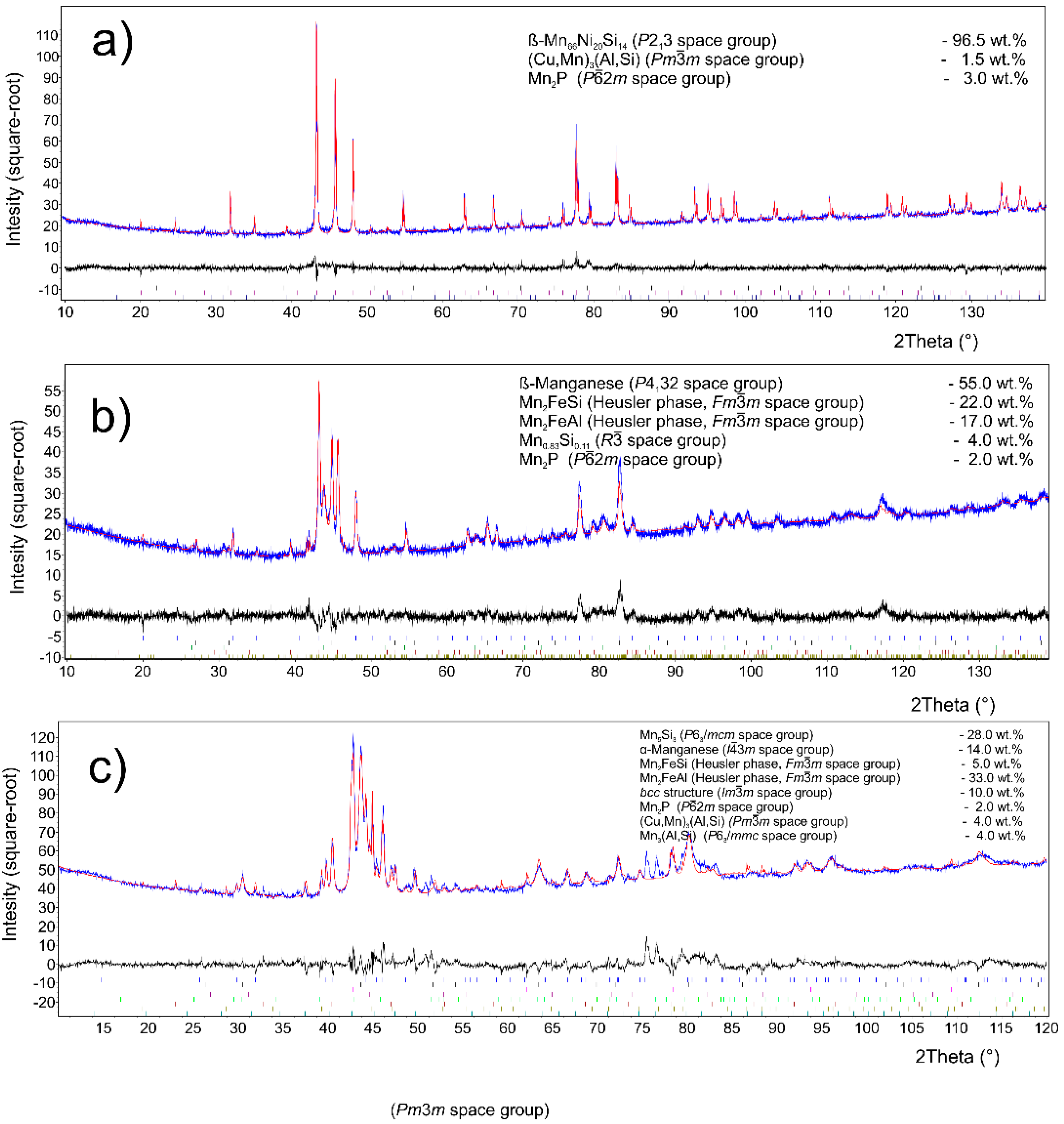Materials 14 00561 g002