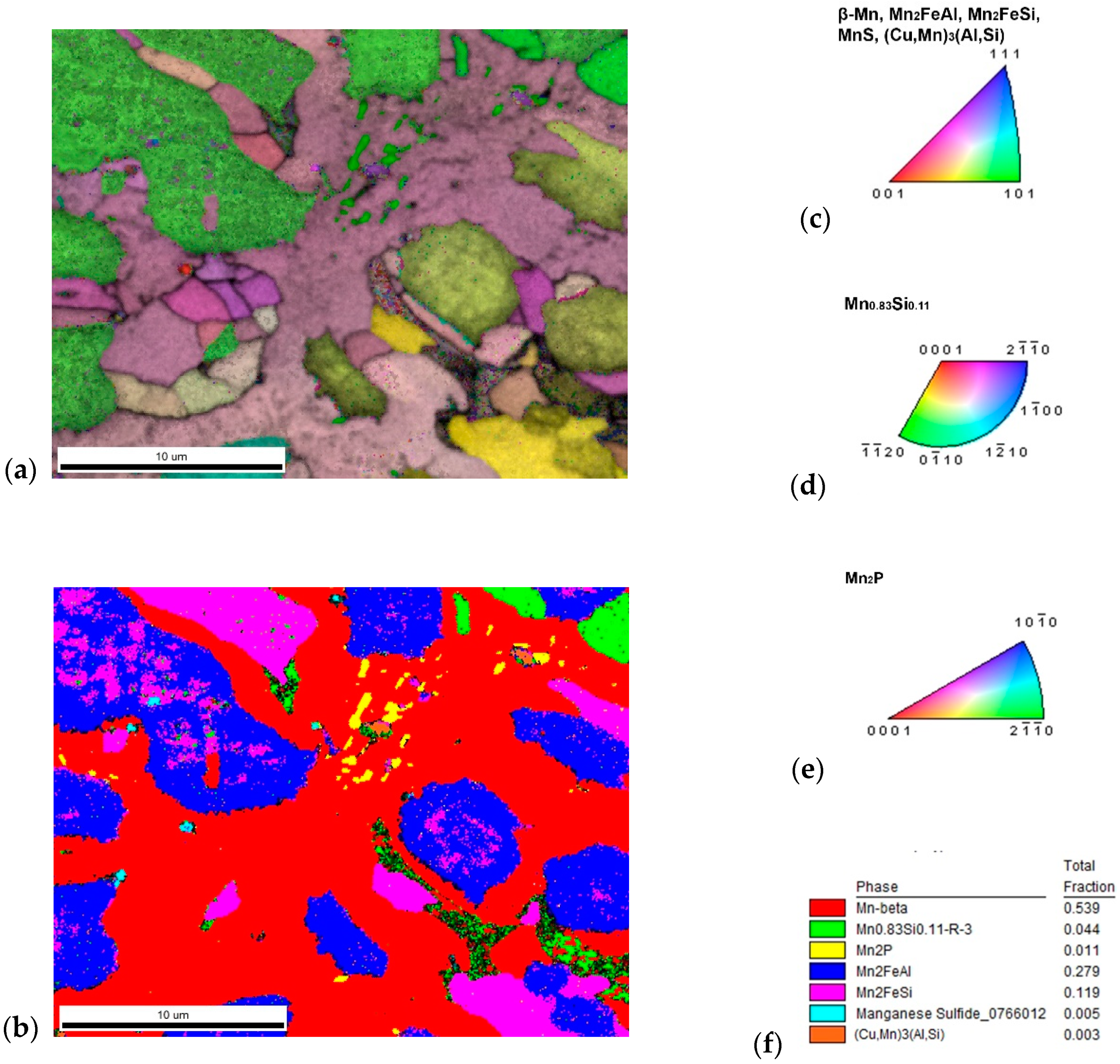 Materials 14 00561 g005