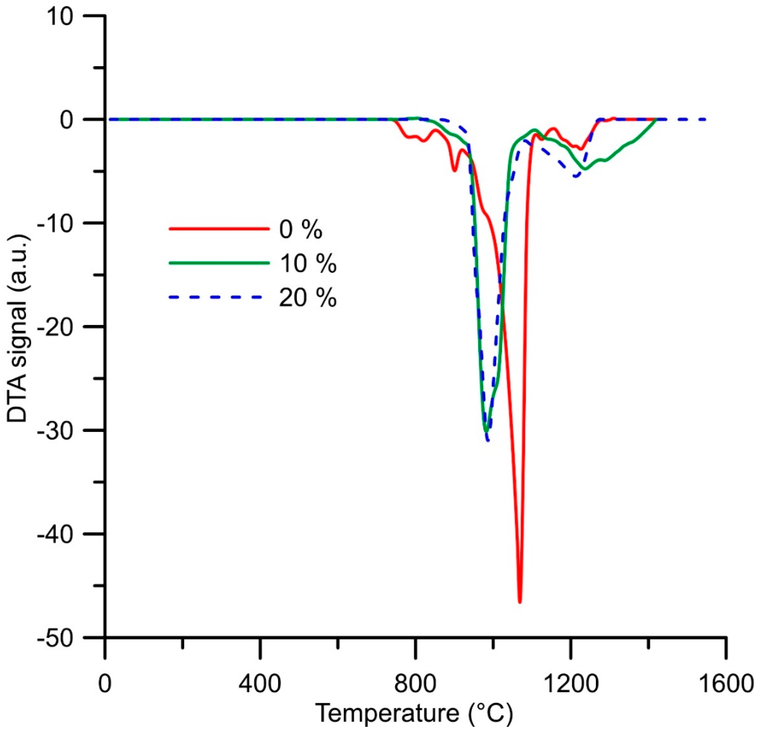 Materials 14 00561 g008