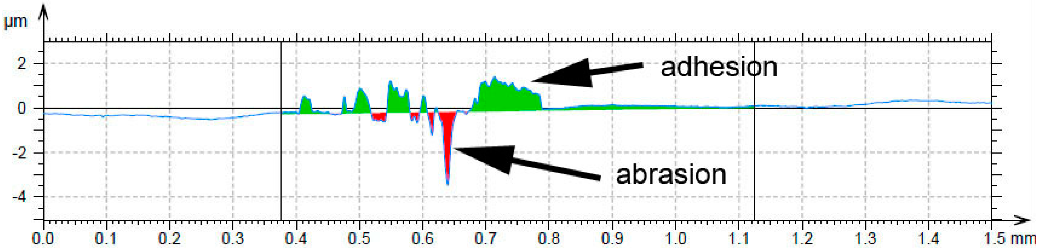 Materials 14 00561 g010