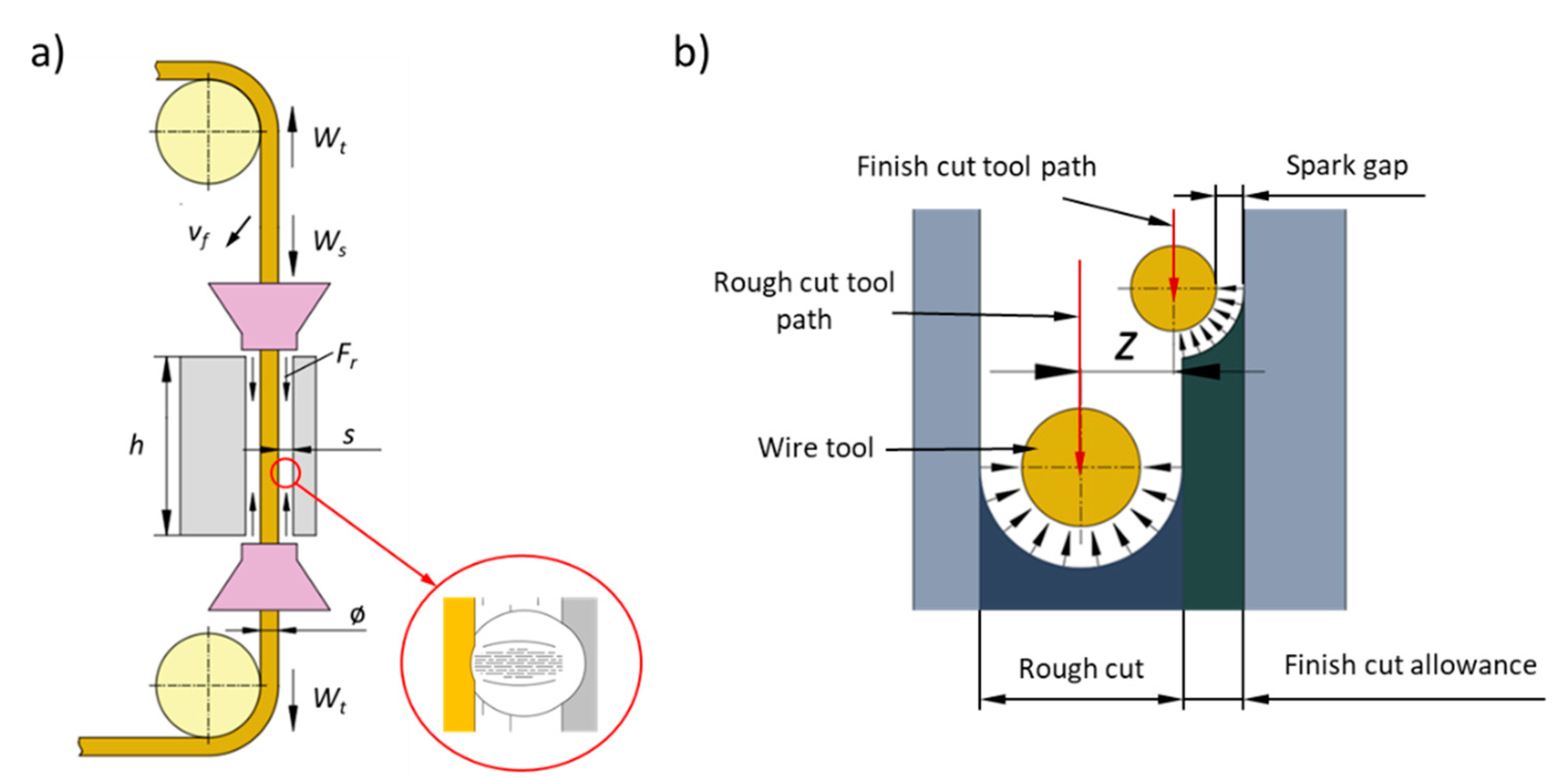 Materials 14 00562 g002