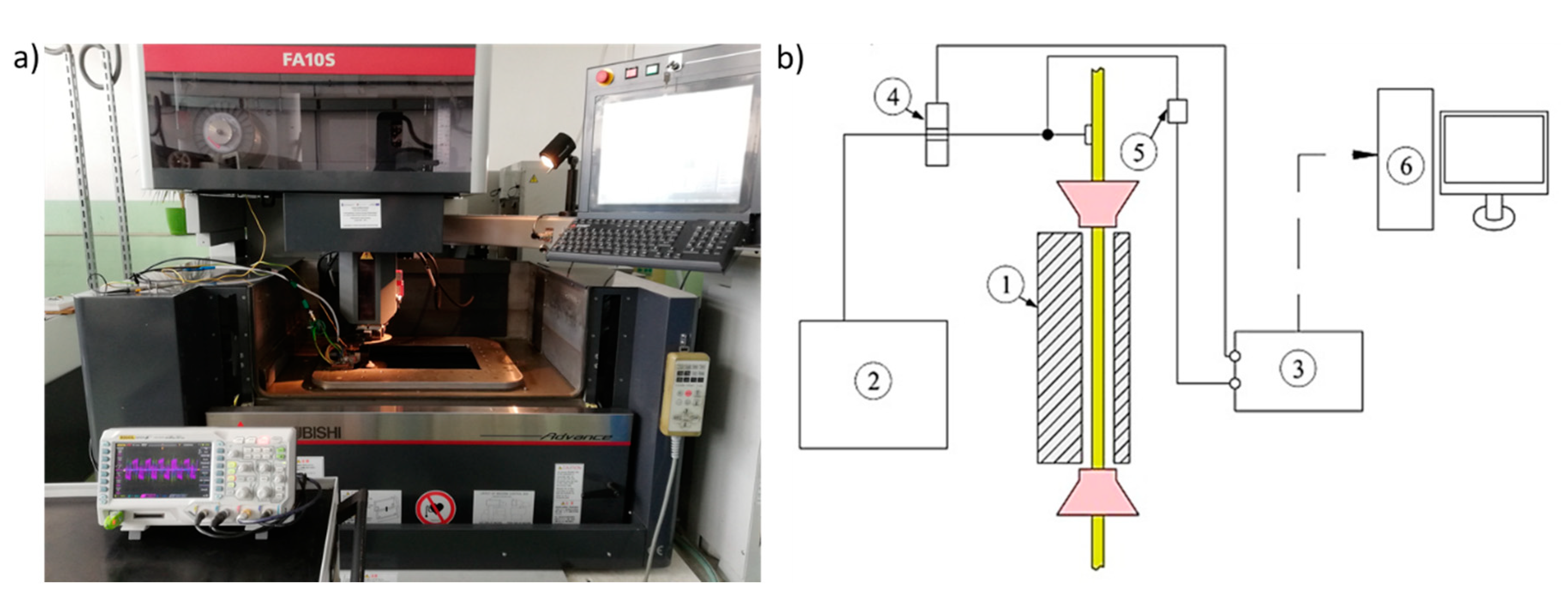 Materials 14 00562 g004