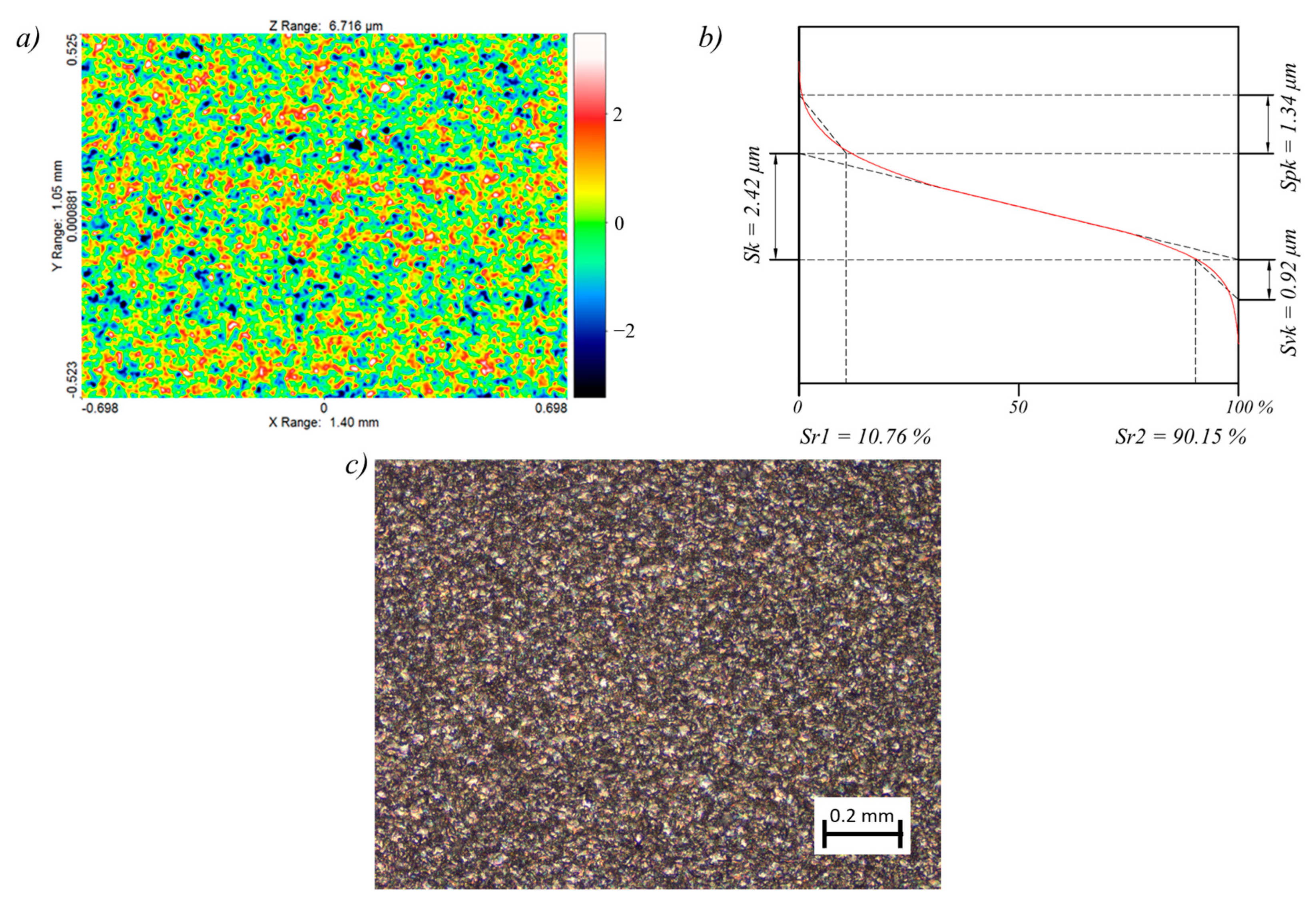 Materials 14 00562 g010