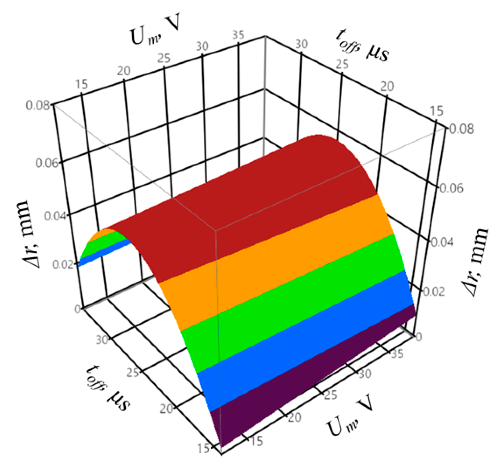 Materials 14 00562 g015
