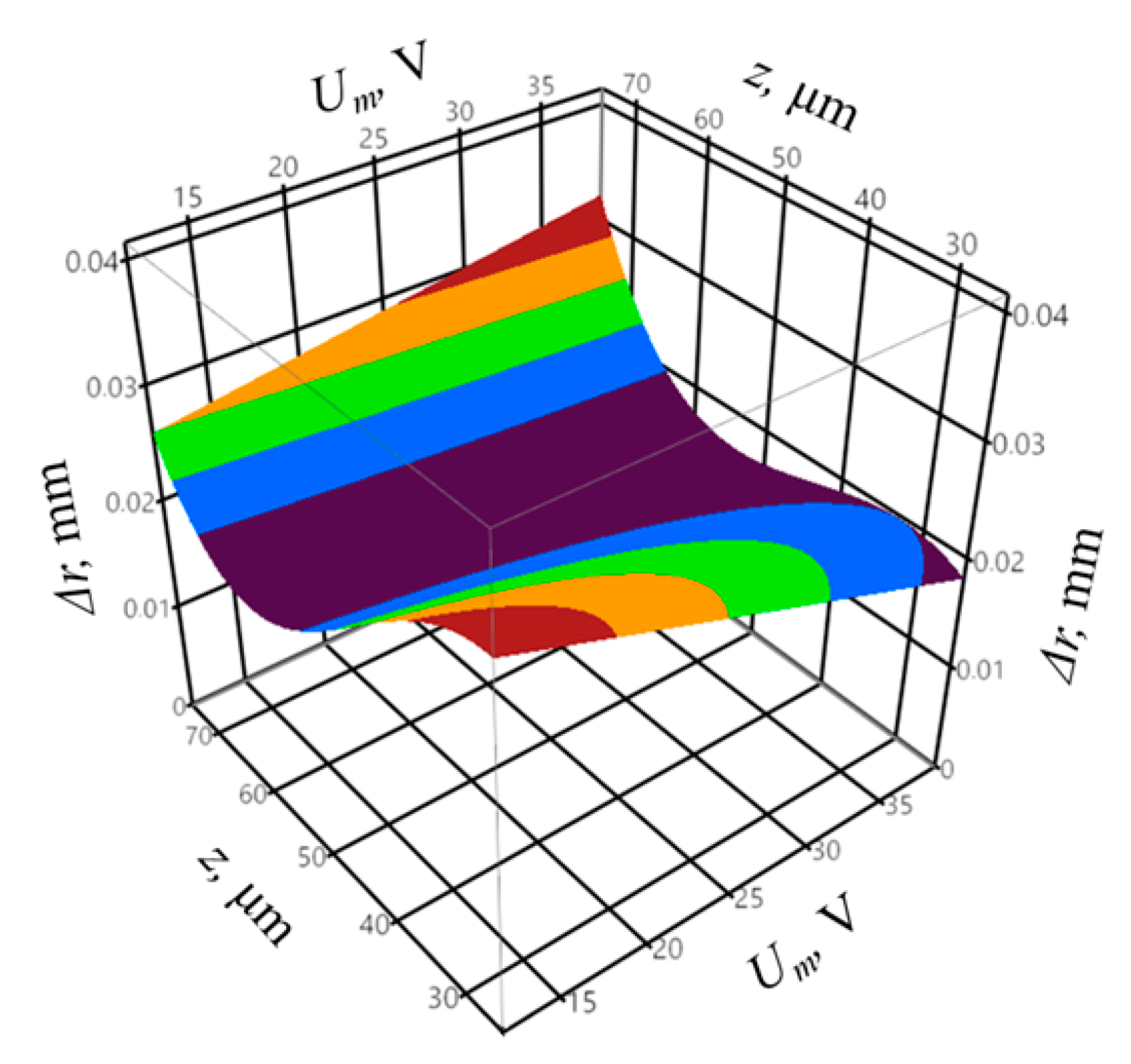 Materials 14 00562 g016