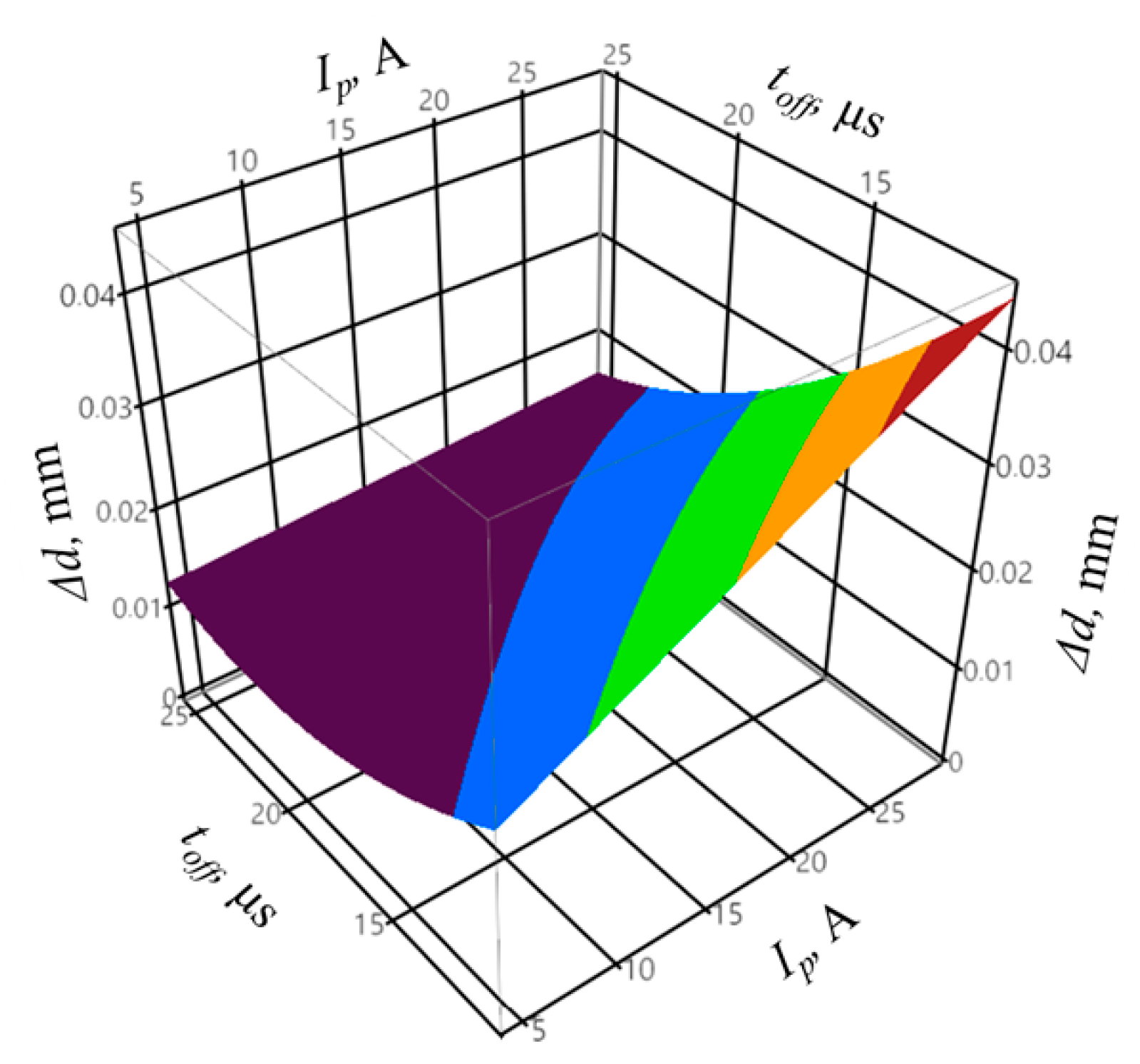 Materials 14 00562 g018
