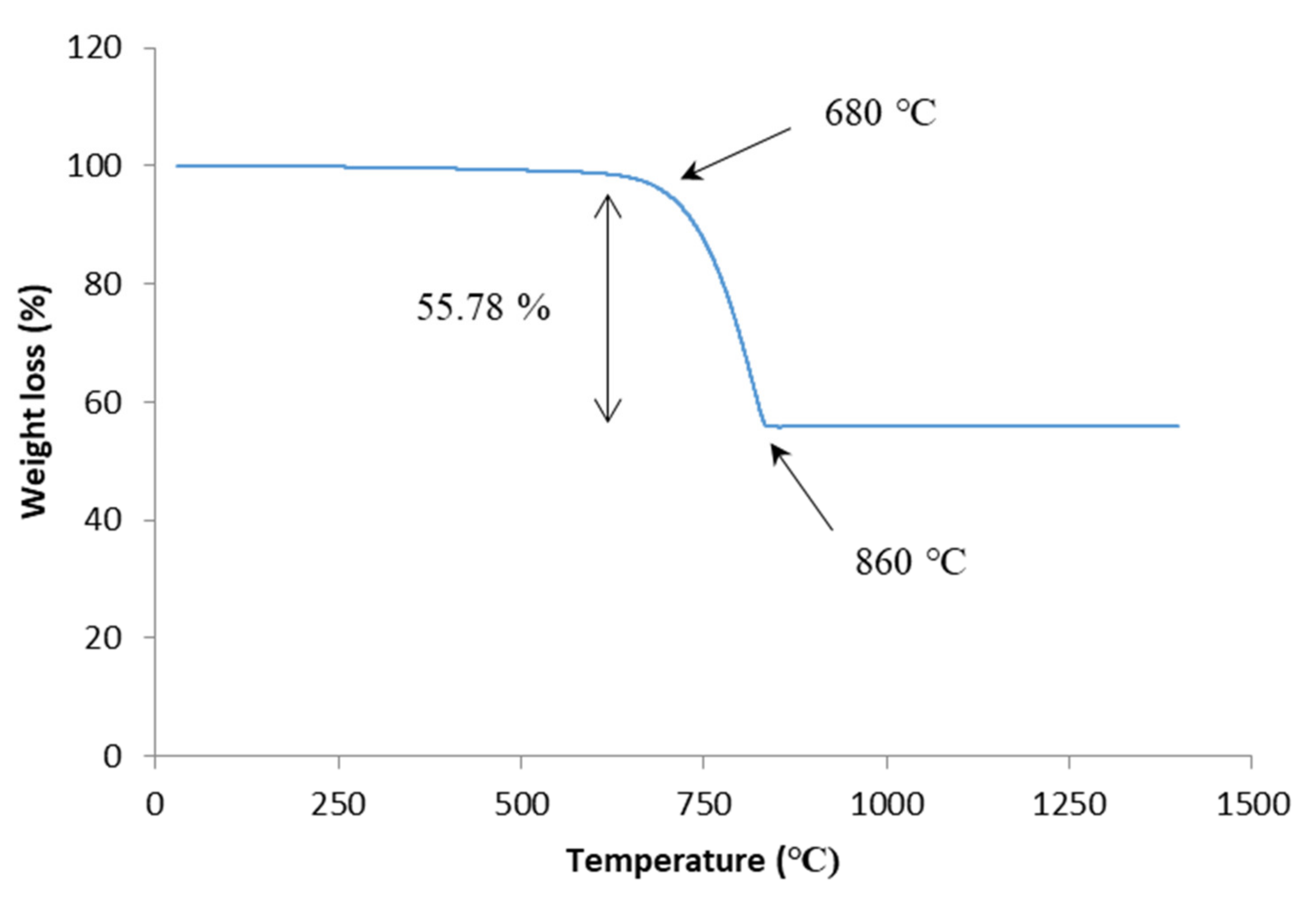 Materials 14 00570 g003