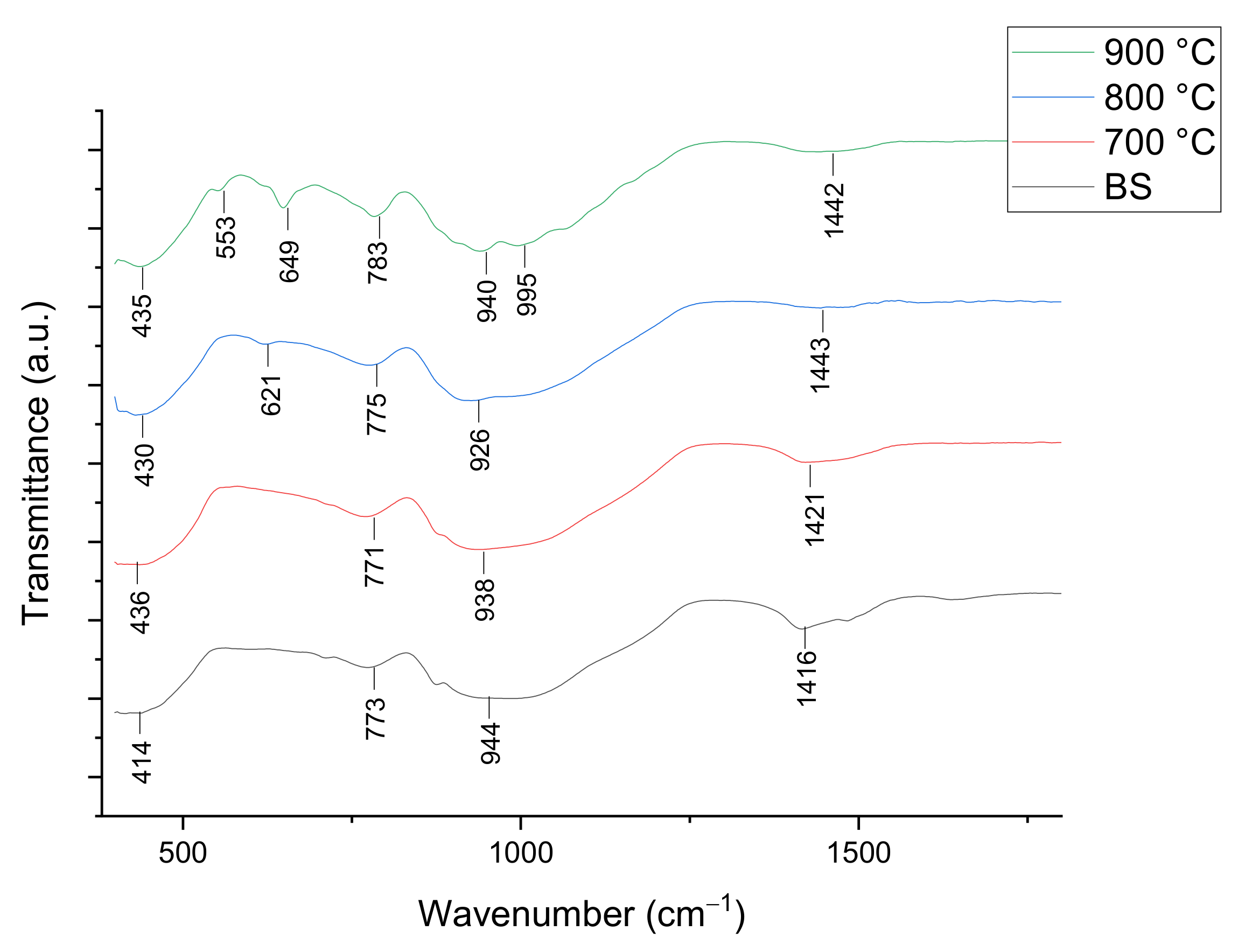 Materials 14 00570 g007