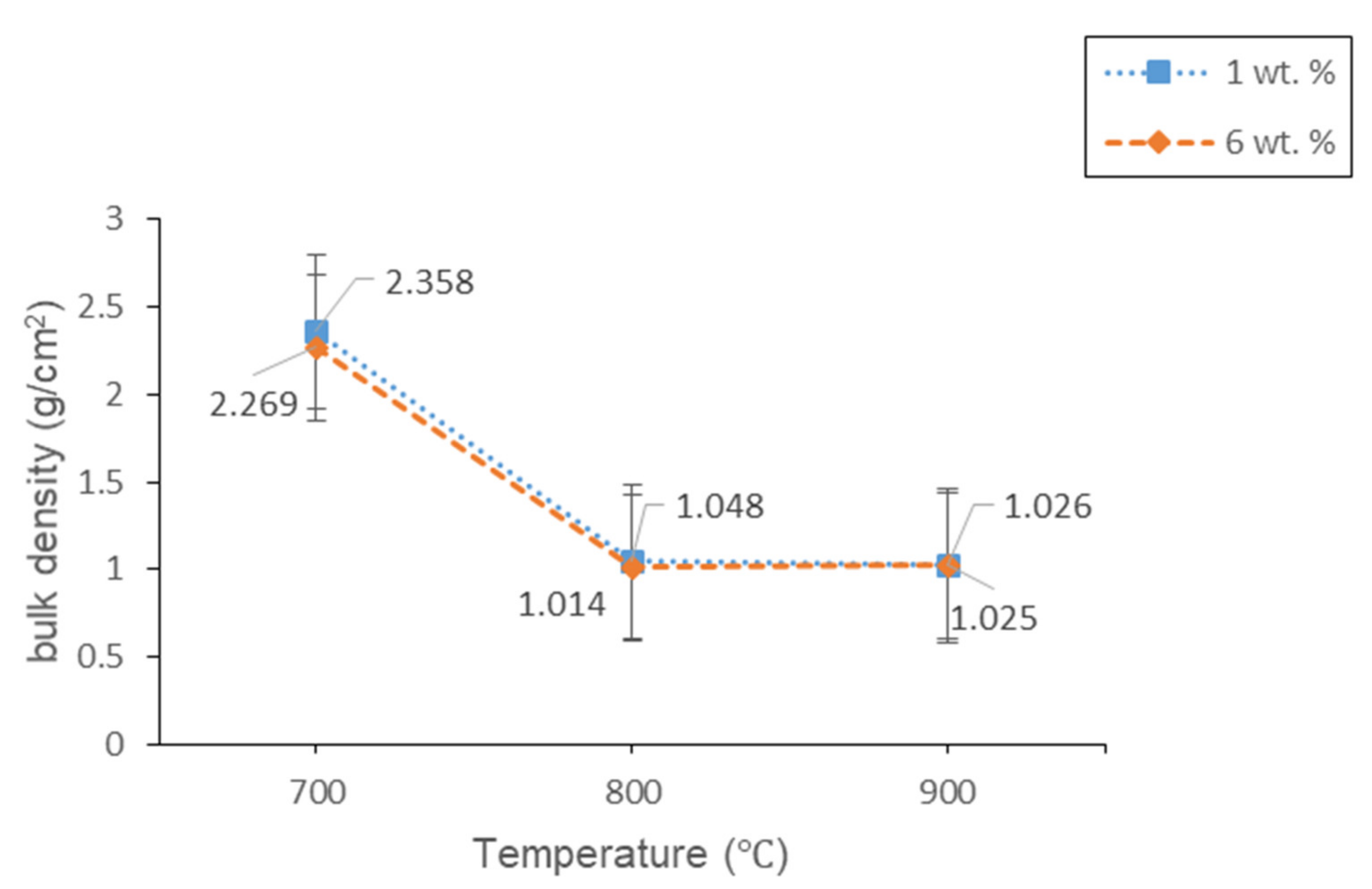 Materials 14 00570 g009