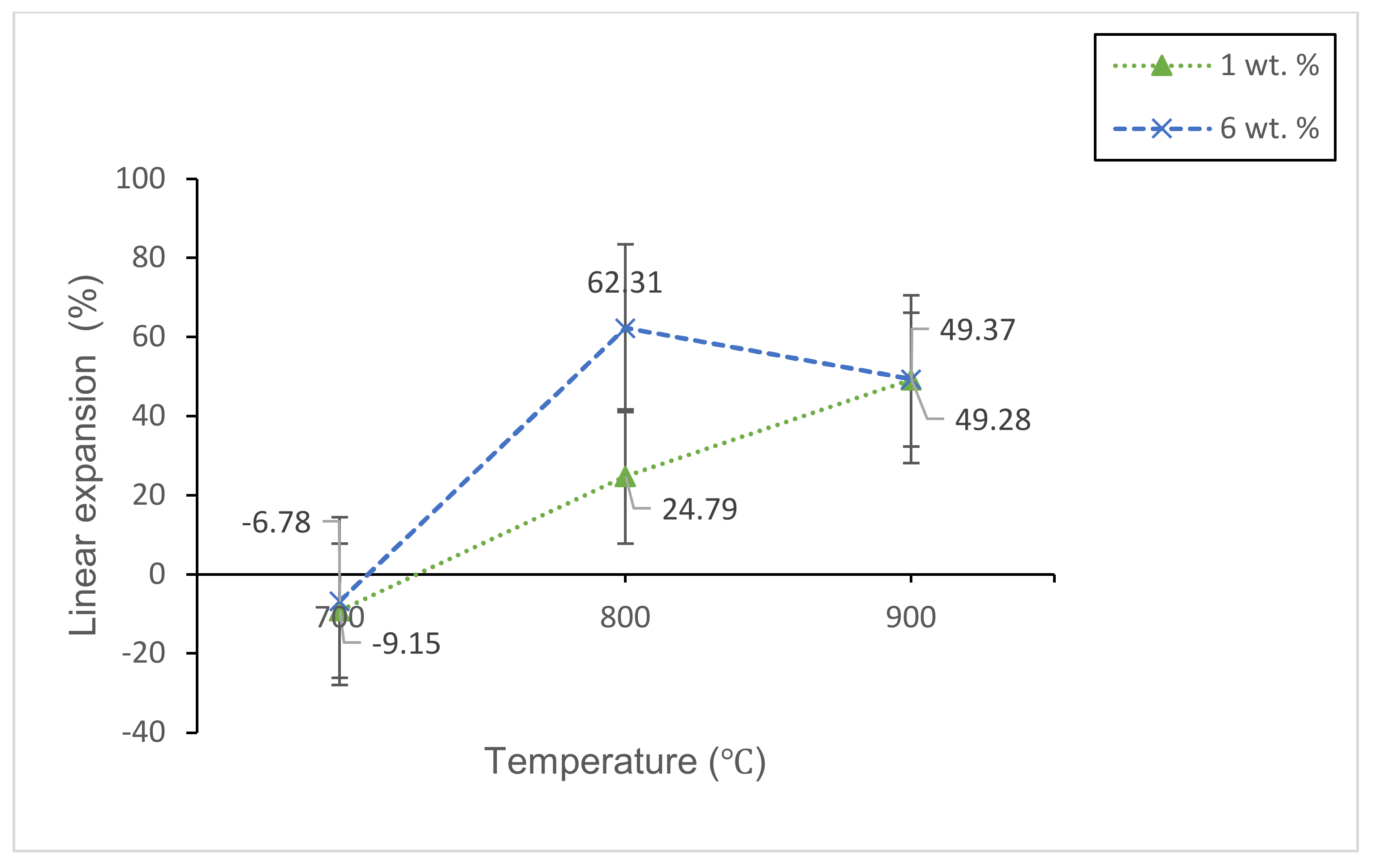 Materials 14 00570 g010