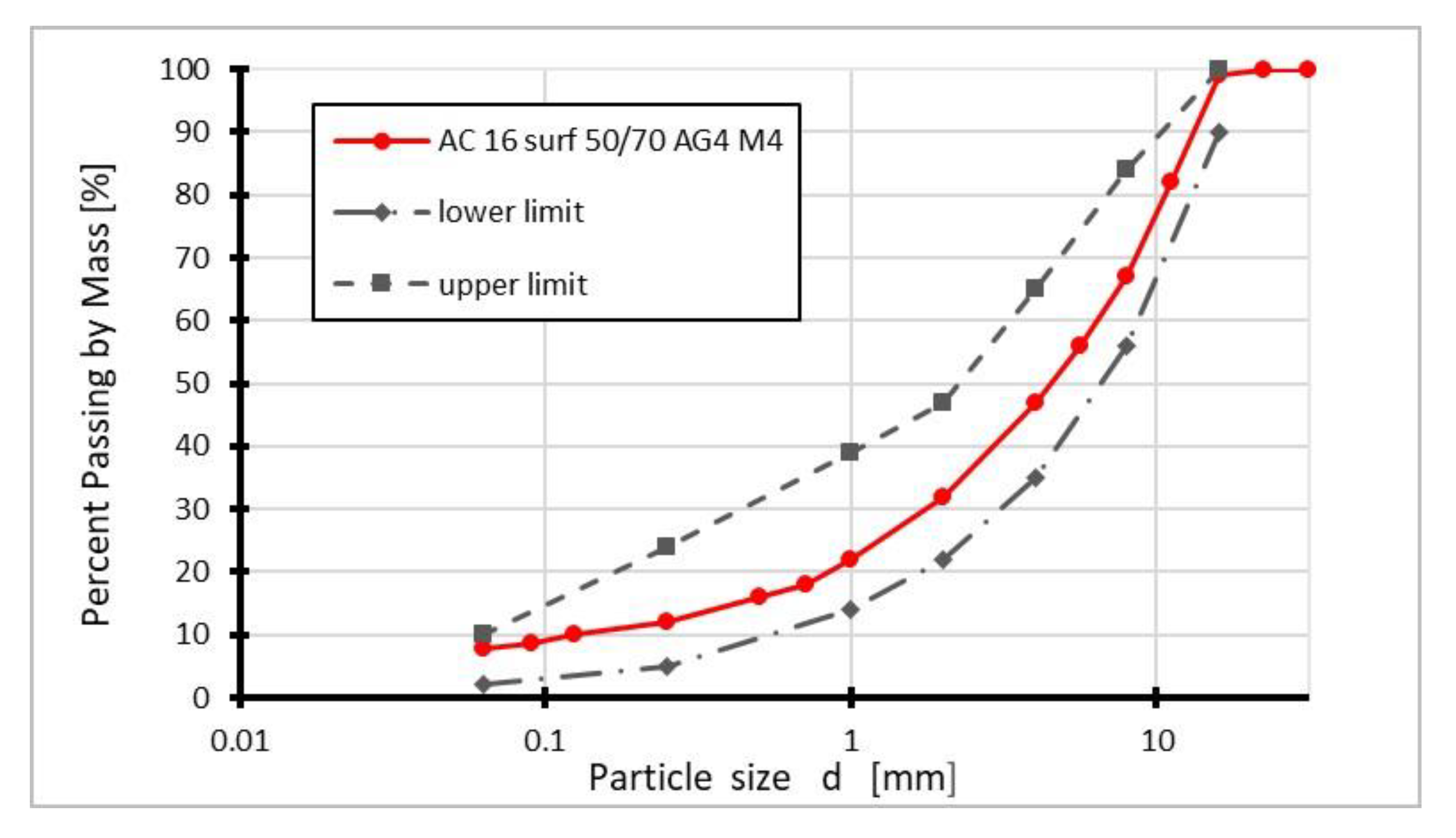 Materials 14 00575 g001