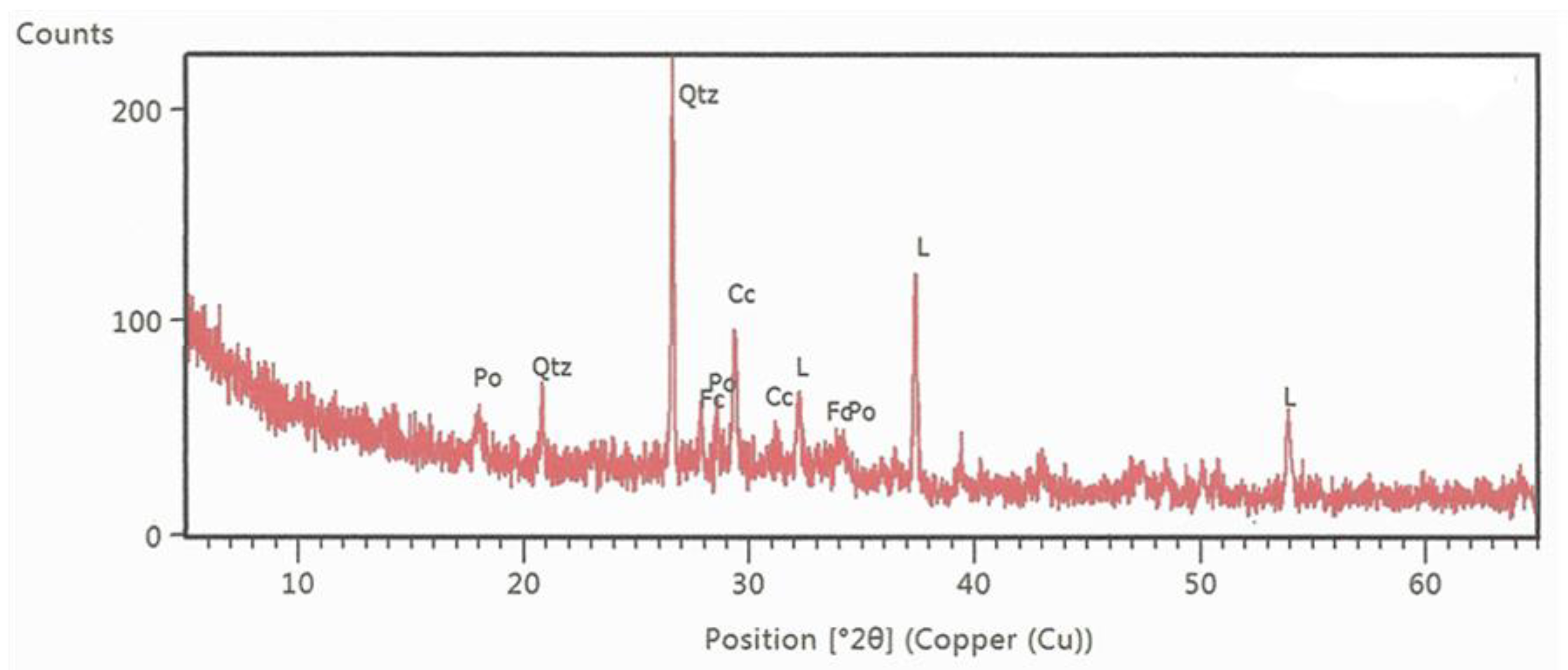 Materials 14 00575 g003