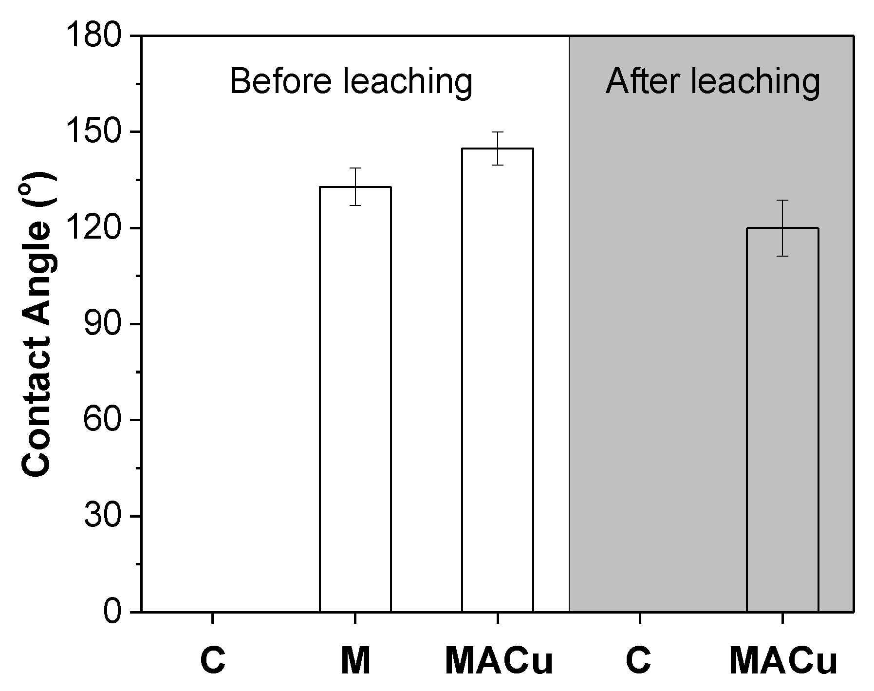 Materials 14 00577 g002