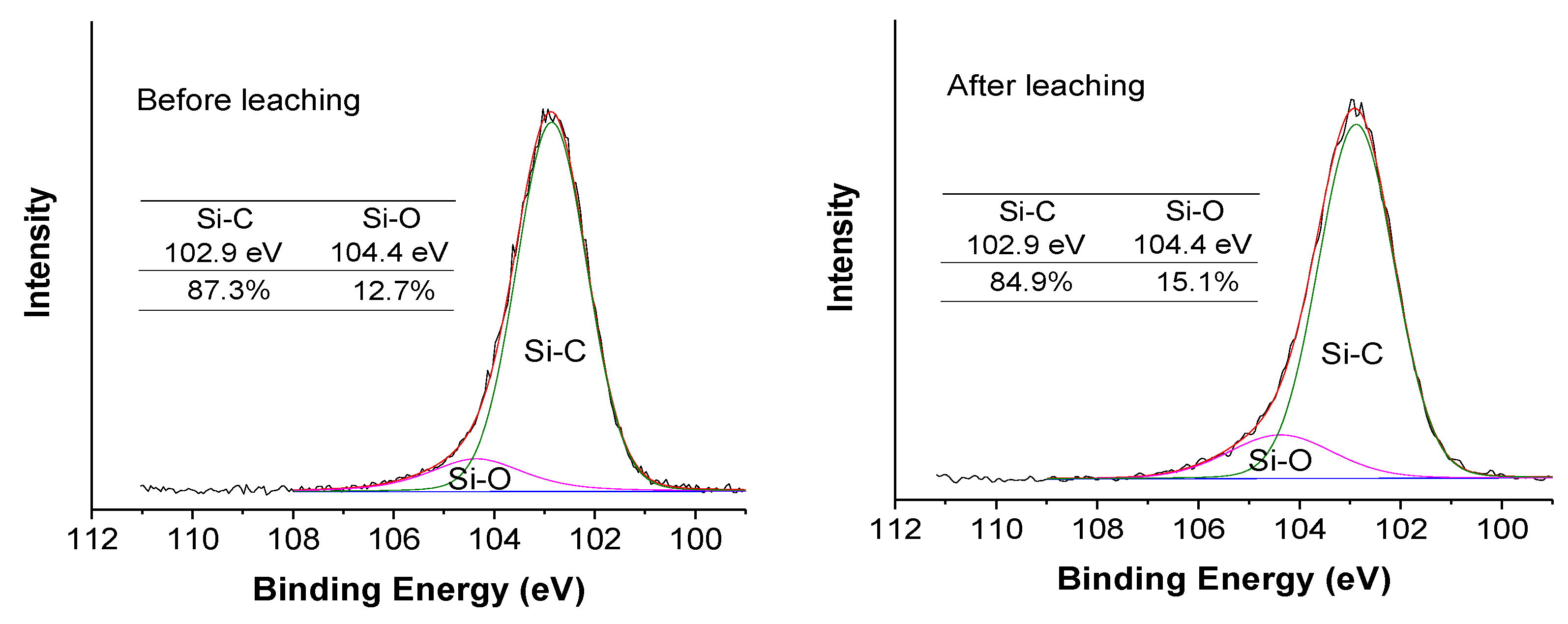 Materials 14 00577 g006