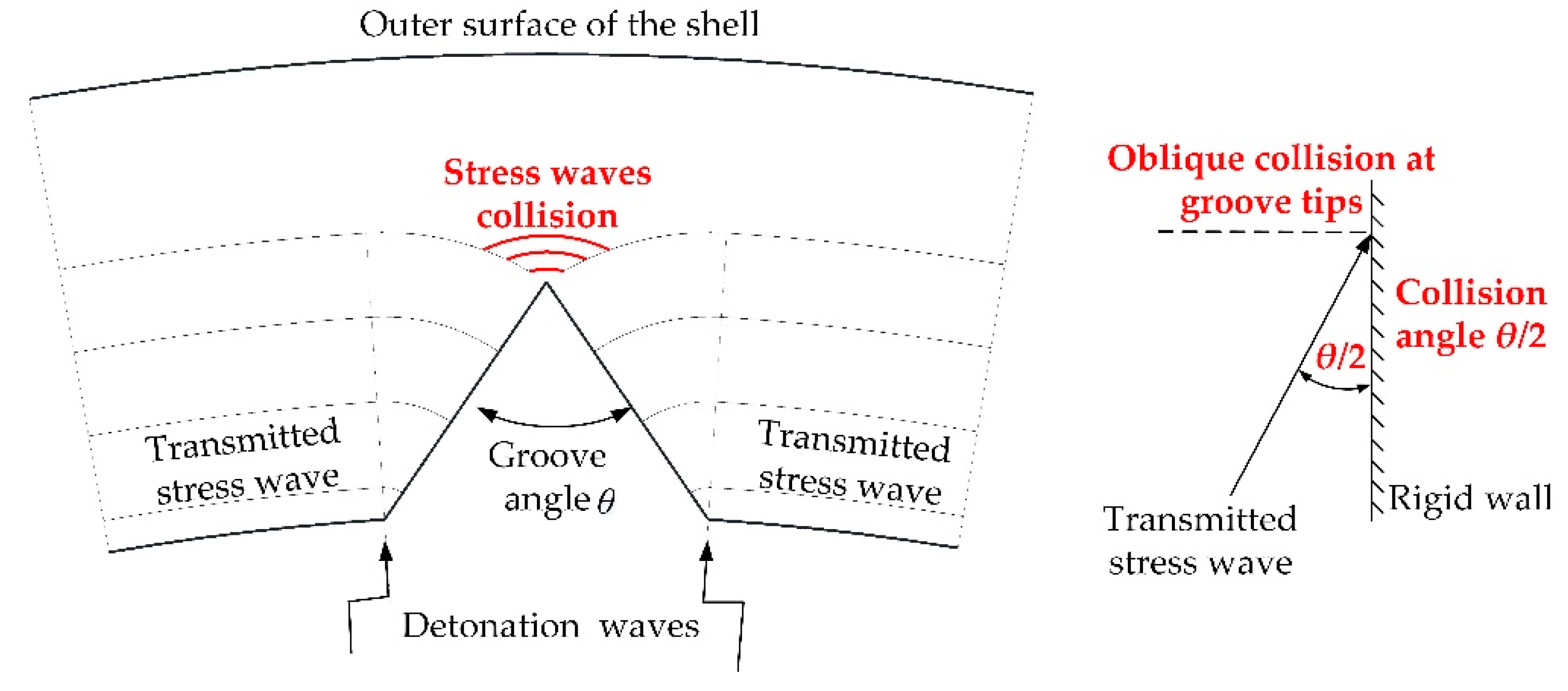 Materials 14 00584 g002