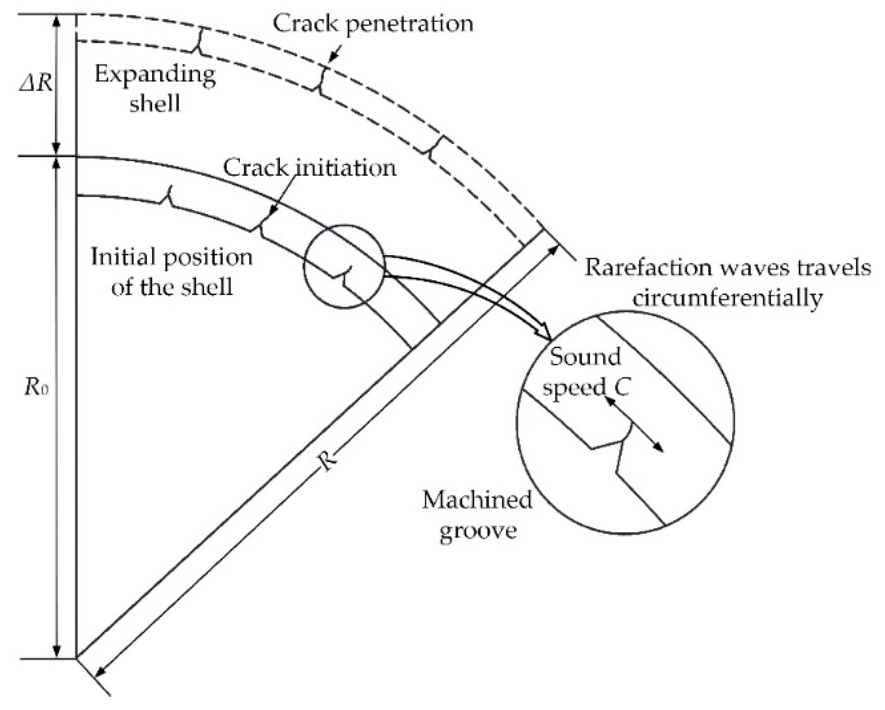 Materials 14 00584 g003