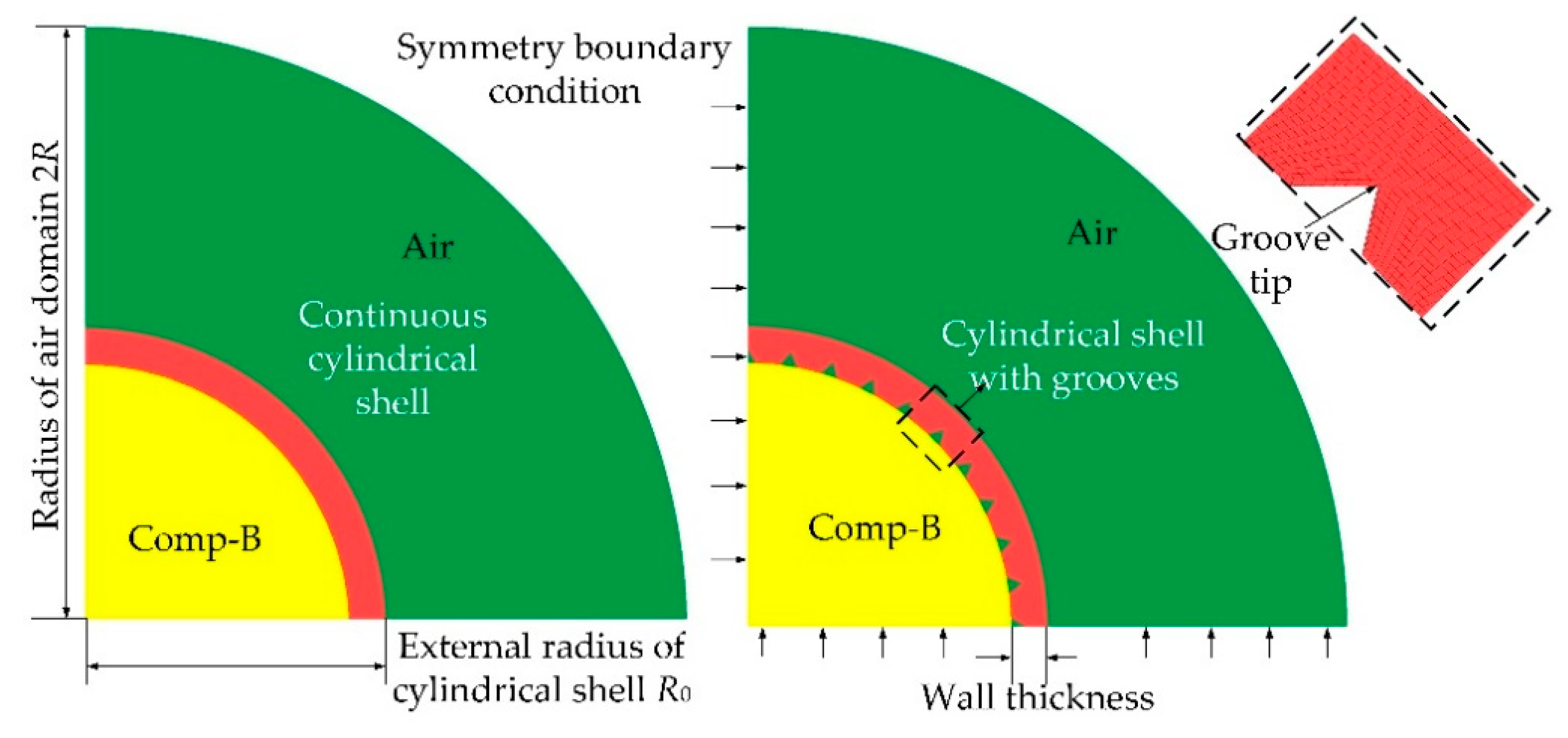 Materials 14 00584 g004