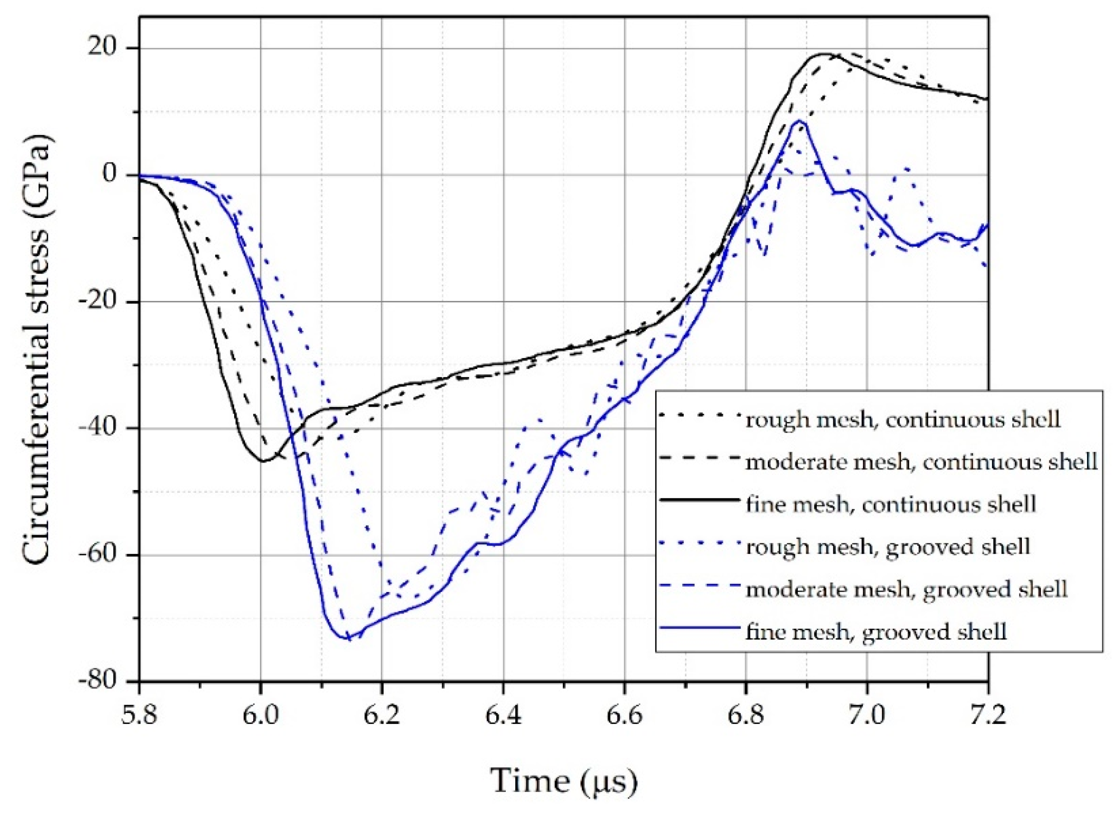 Materials 14 00584 g007