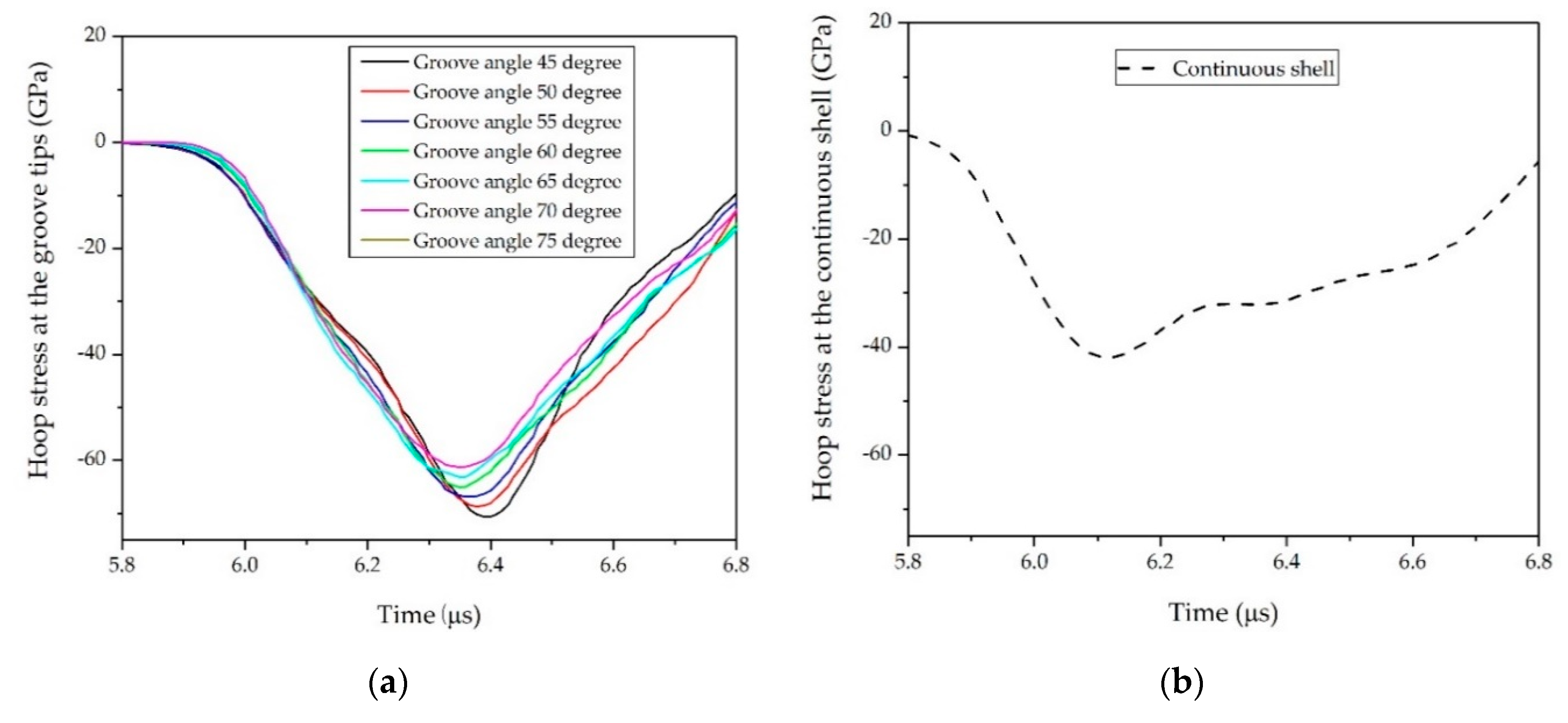 Materials 14 00584 g009