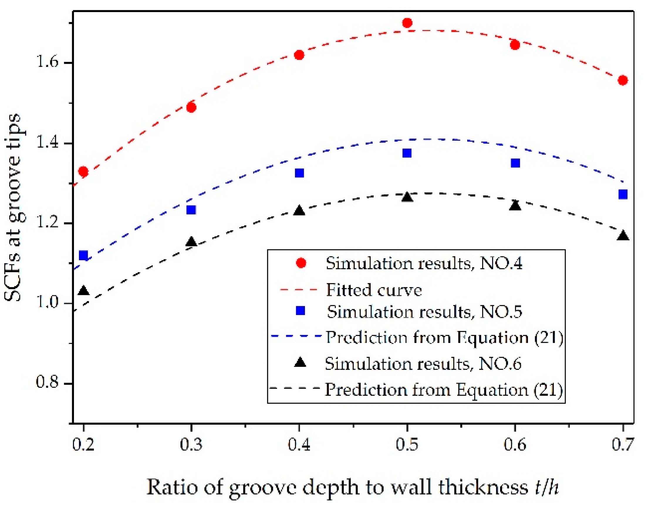 Materials 14 00584 g010