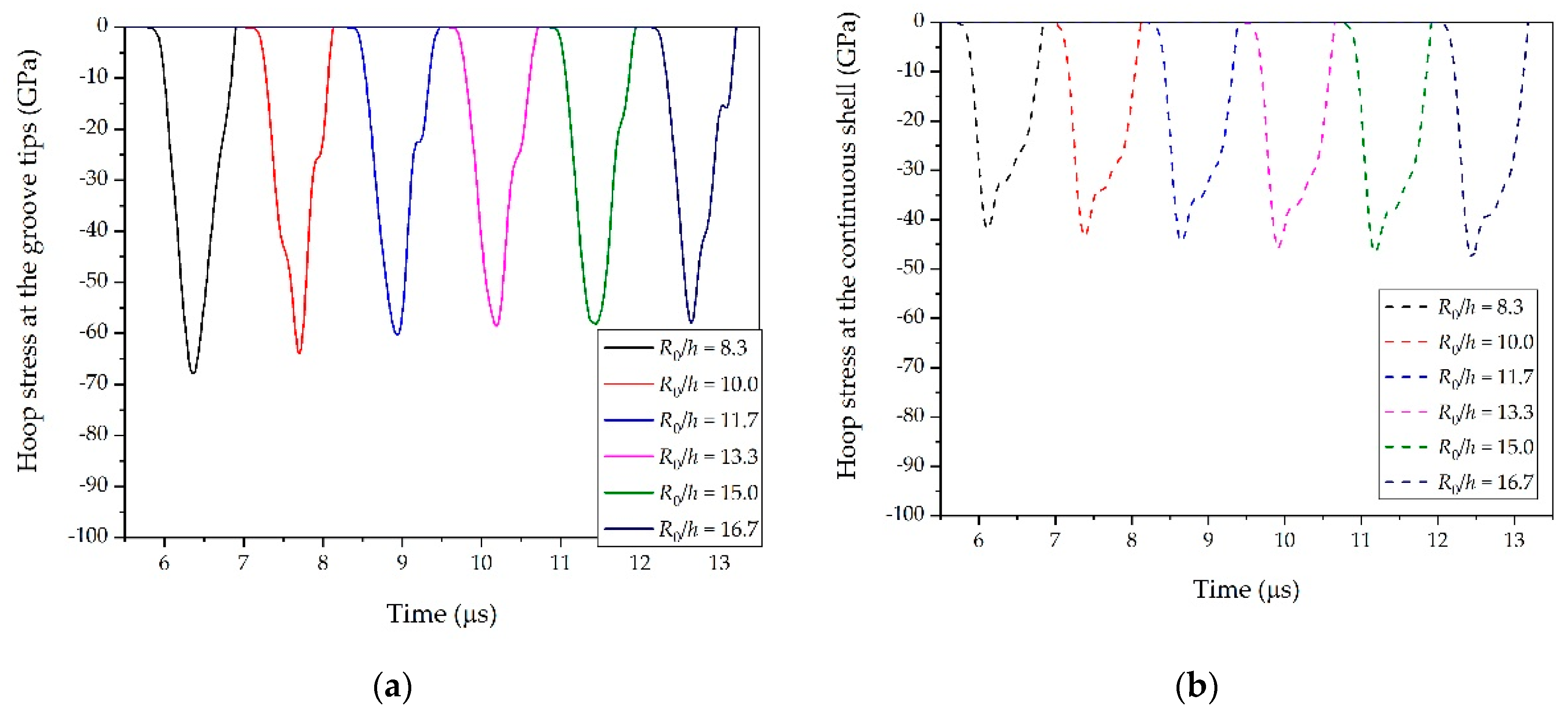 Materials 14 00584 g014