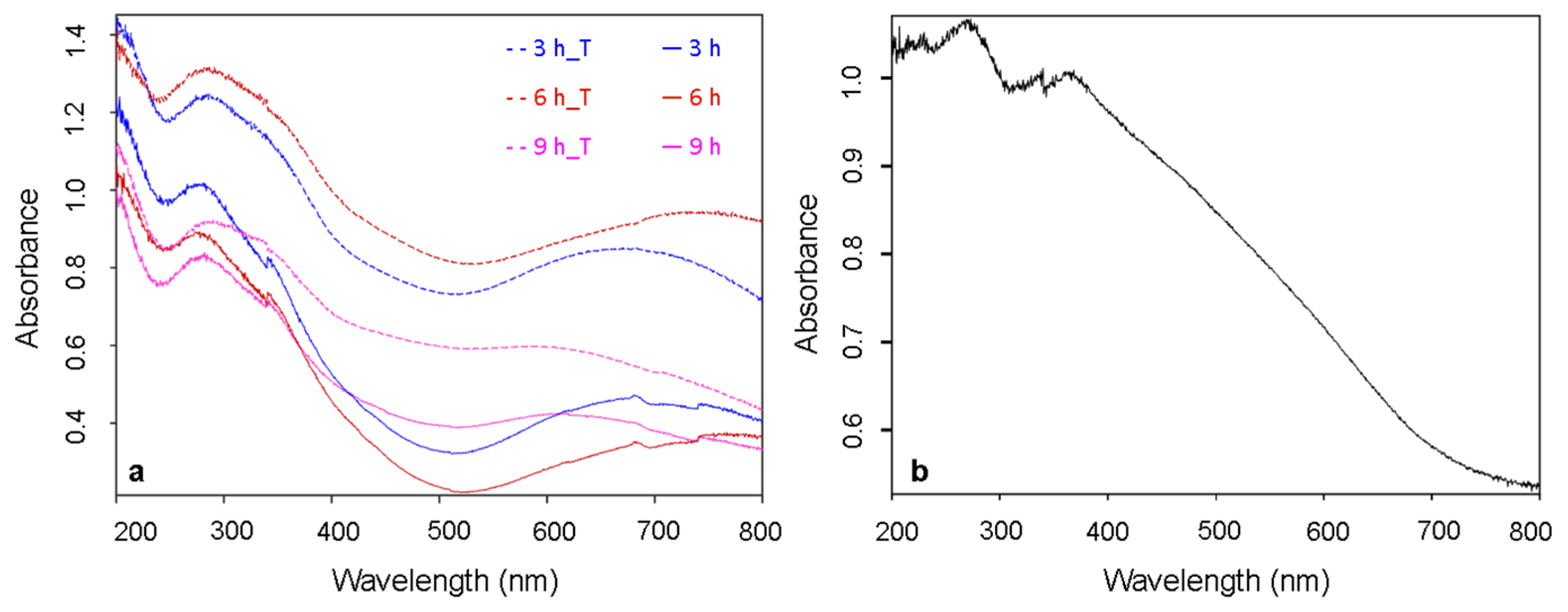 Materials 14 00603 g007