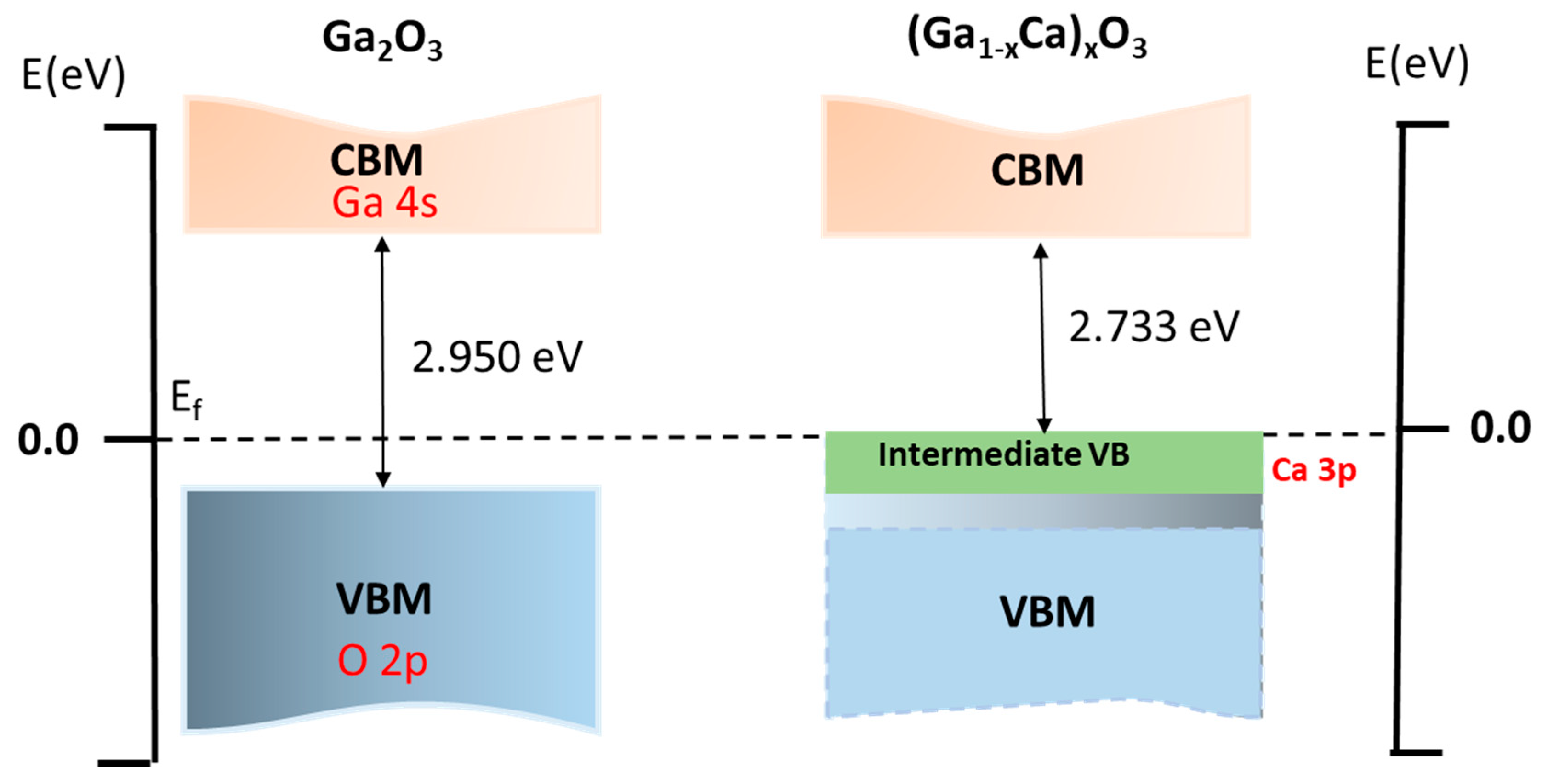 Materials 14 00604 g005